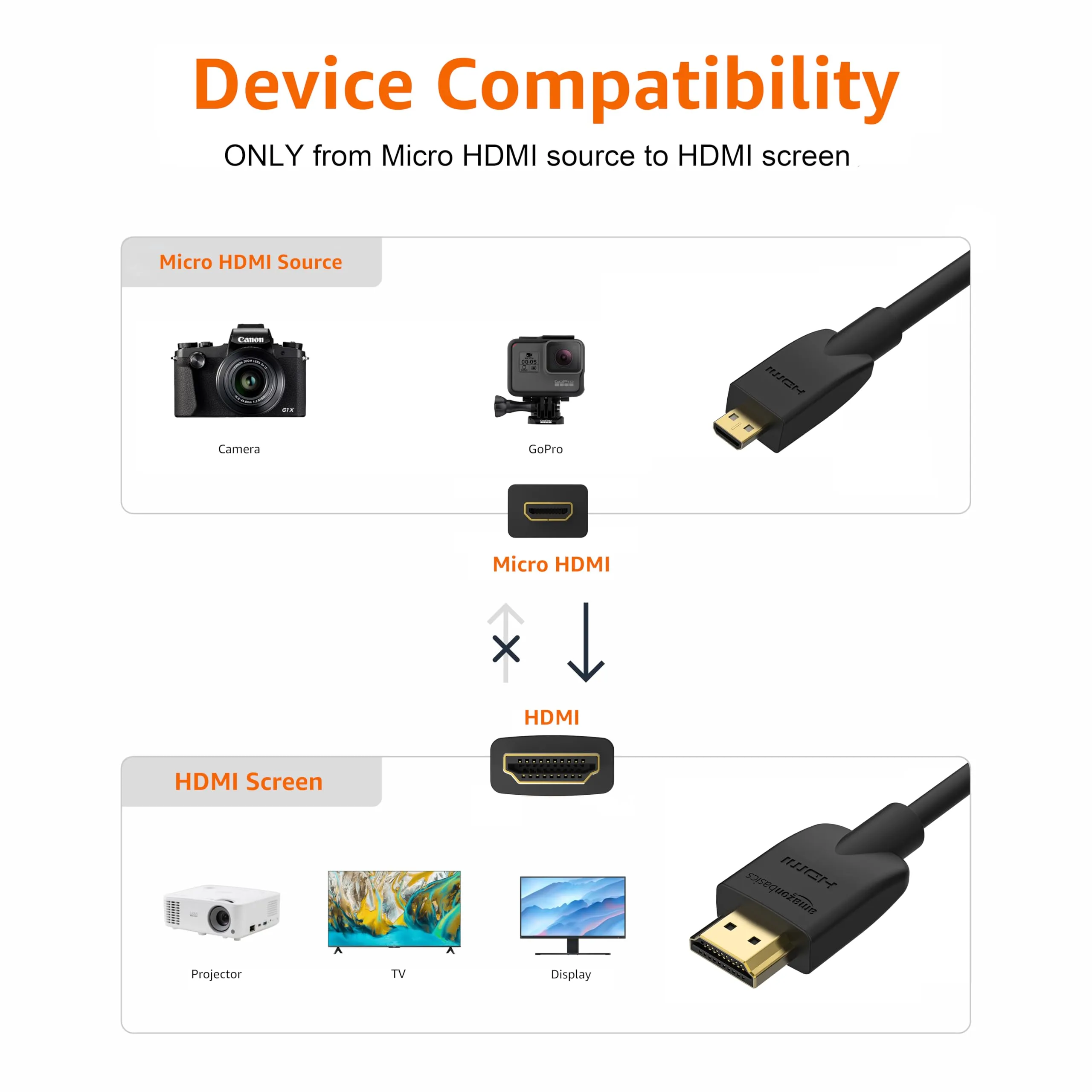 Amazon Basics Cavo Micro HDMI a HDMI, 1.8 m, Nero - immagine 2