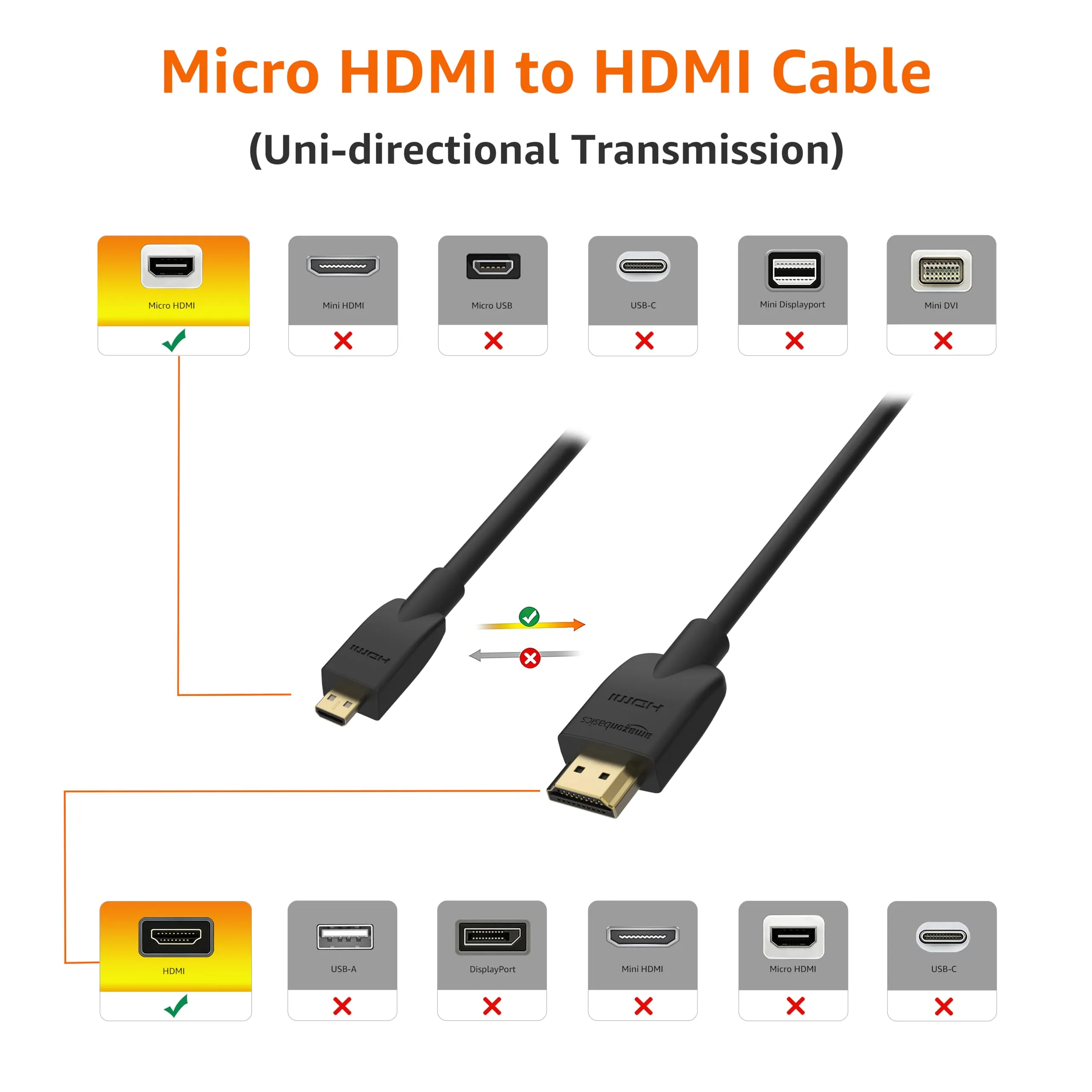 Amazon Basics Cavo Micro HDMI a HDMI, 1.8 m, Nero - immagine 3