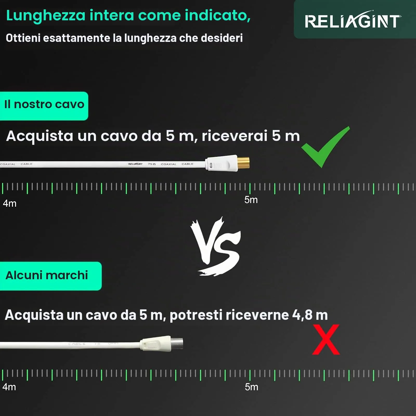 RELIAGINT Cavo Antenna TV Coassiale 75 Ohm 3C2V, 5m, IEC 9,5 mm Maschio-Maschio, Bianco - immagine 5