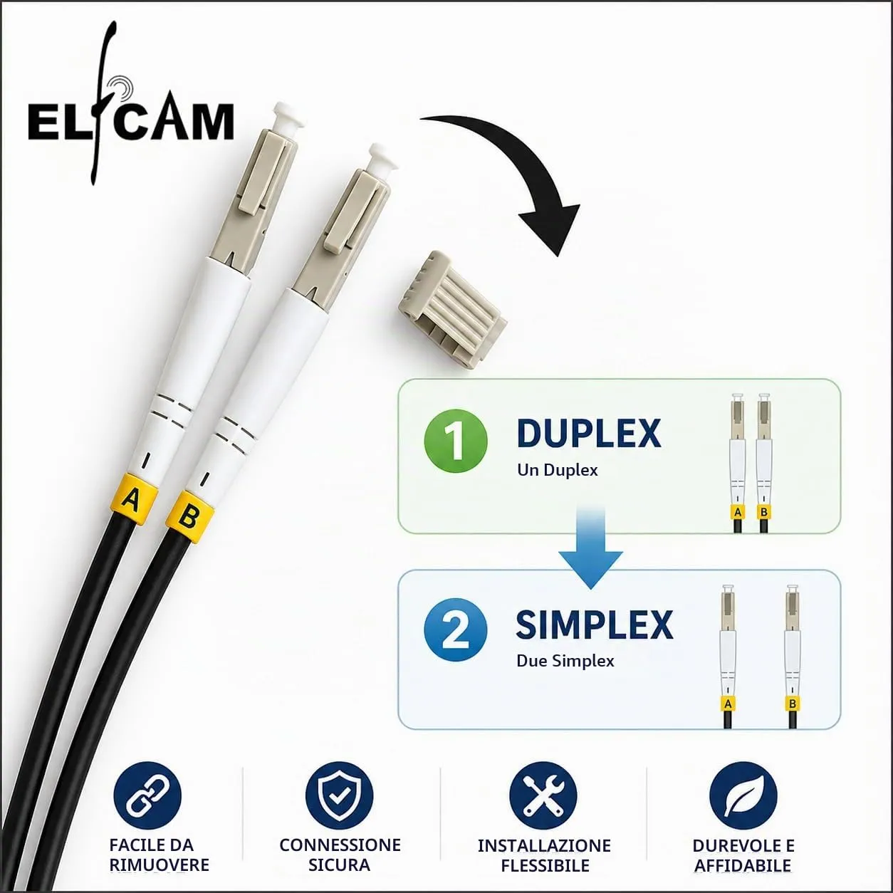 Elfcam Cavo Fibra Ottica Armatura in Acciaio Corrugato LC/UPC to LC/UPC OM3 Multimodale Duplex 50/125um LSZH, Nero, 200m - immagine 5