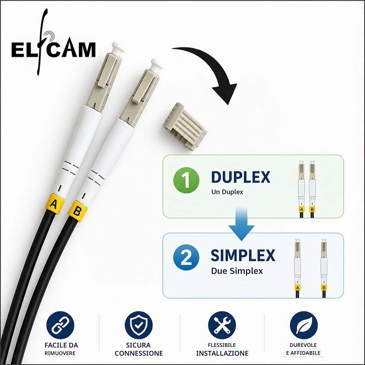 Elfcam Cavo Fibra Ottica Armatura in Acciaio Corrugato LC/UPC LC/UPC OM3 Multimodale Duplex 50/125um LSZH, Nero, 150m - immagine 5