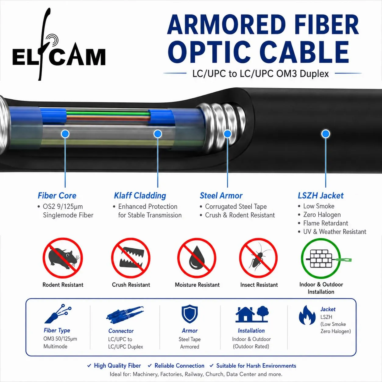 Elfcam Cavo Fibra Ottica Armatura in Acciaio Corrugato LC/UPC a LC/UPC OM3 Multimodale Duplex 50/125um LSZH, Nero, 100m - immagine 2