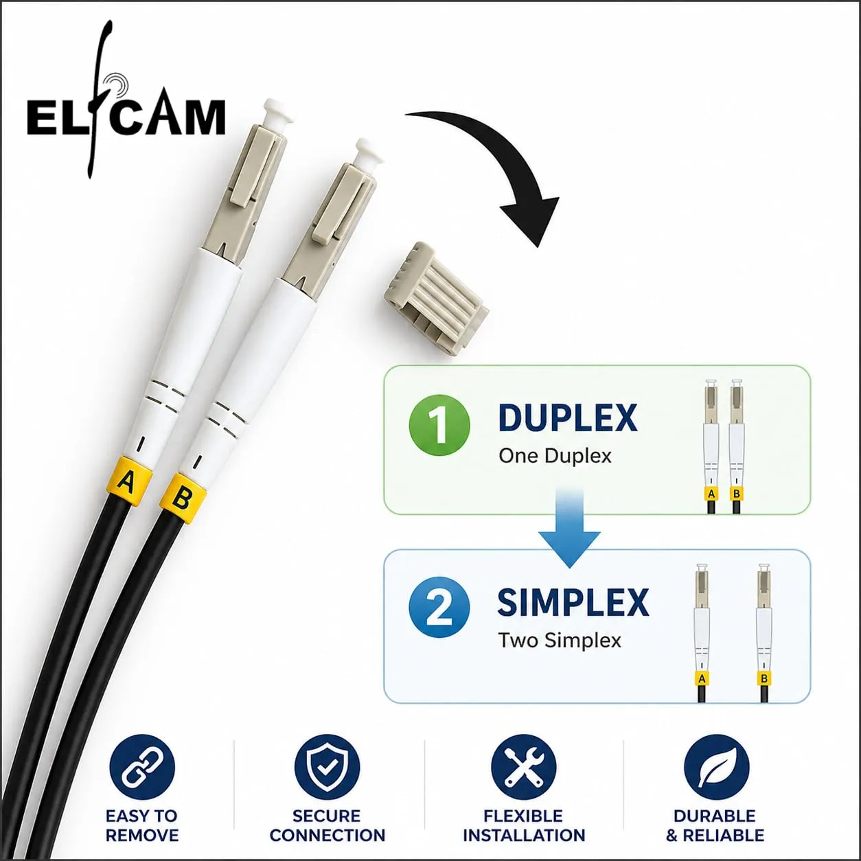 Elfcam Cavo Fibra Ottica Armatura Acciaio Corrugato LC/UPC to LC/UPC OM3 Multimodale Duplex 50/125um LSZH, Nero, 35m - immagine 6