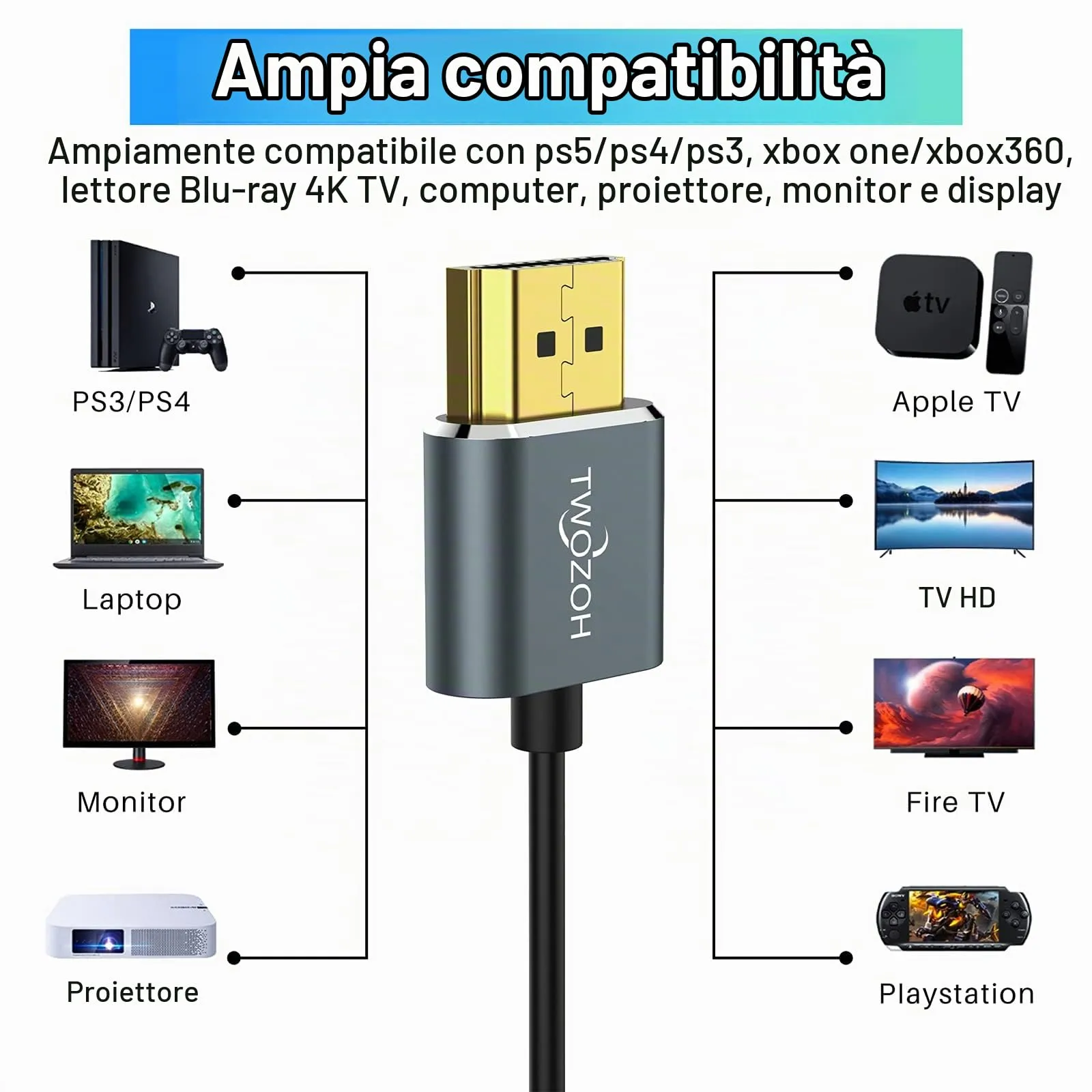 Twozoh Cavo HDMI 2.0 Ultra Sottile, 1m, 4K 60Hz, 2160P, 1080P - immagine 3