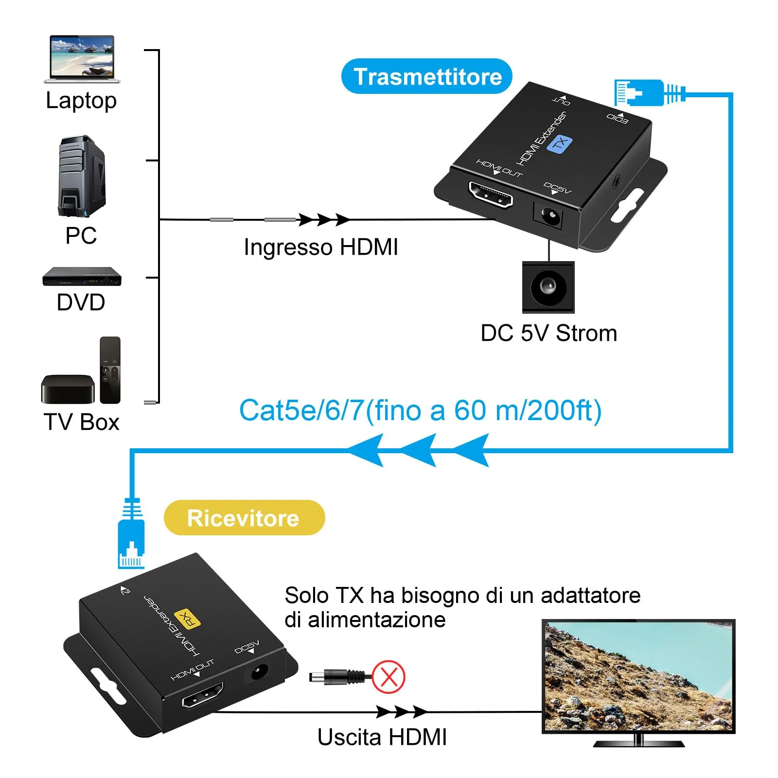 VEDINDUST HDMI Extender Over Cat5e Cat6 Cat7 Ethernet Transmitter Receiver, 1080p, POC, EDID Support, 50m-60m - immagine 3