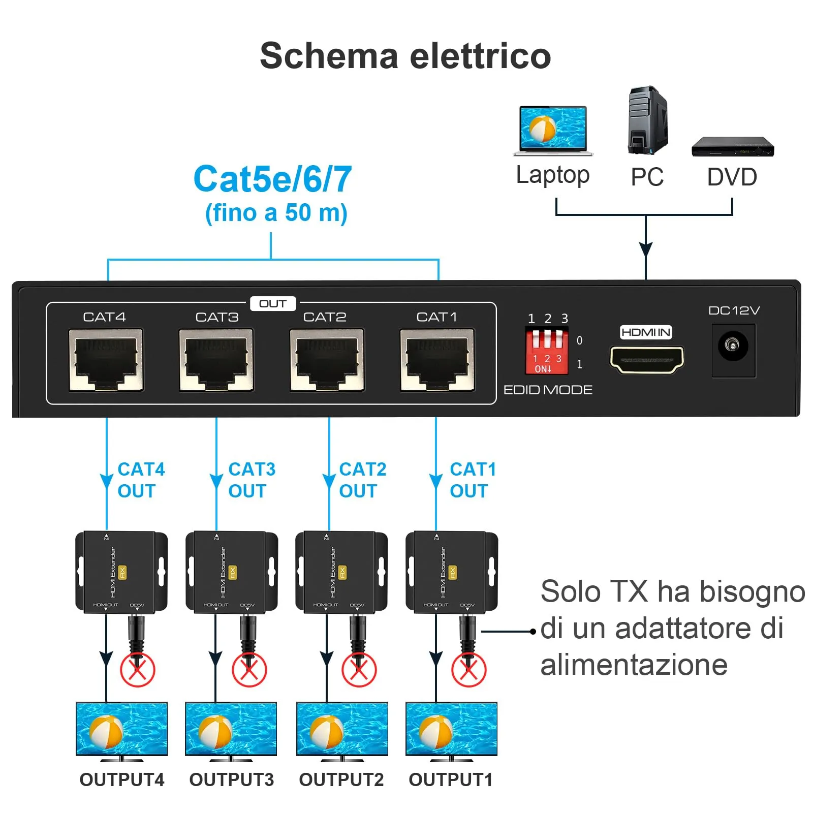 VEDINDUST HDMI Splitter Extender 1 in 4 Out 50m over Cat5e Cat6 Cat7 Ethernet, 1080p POC with EDID Support - immagine 2