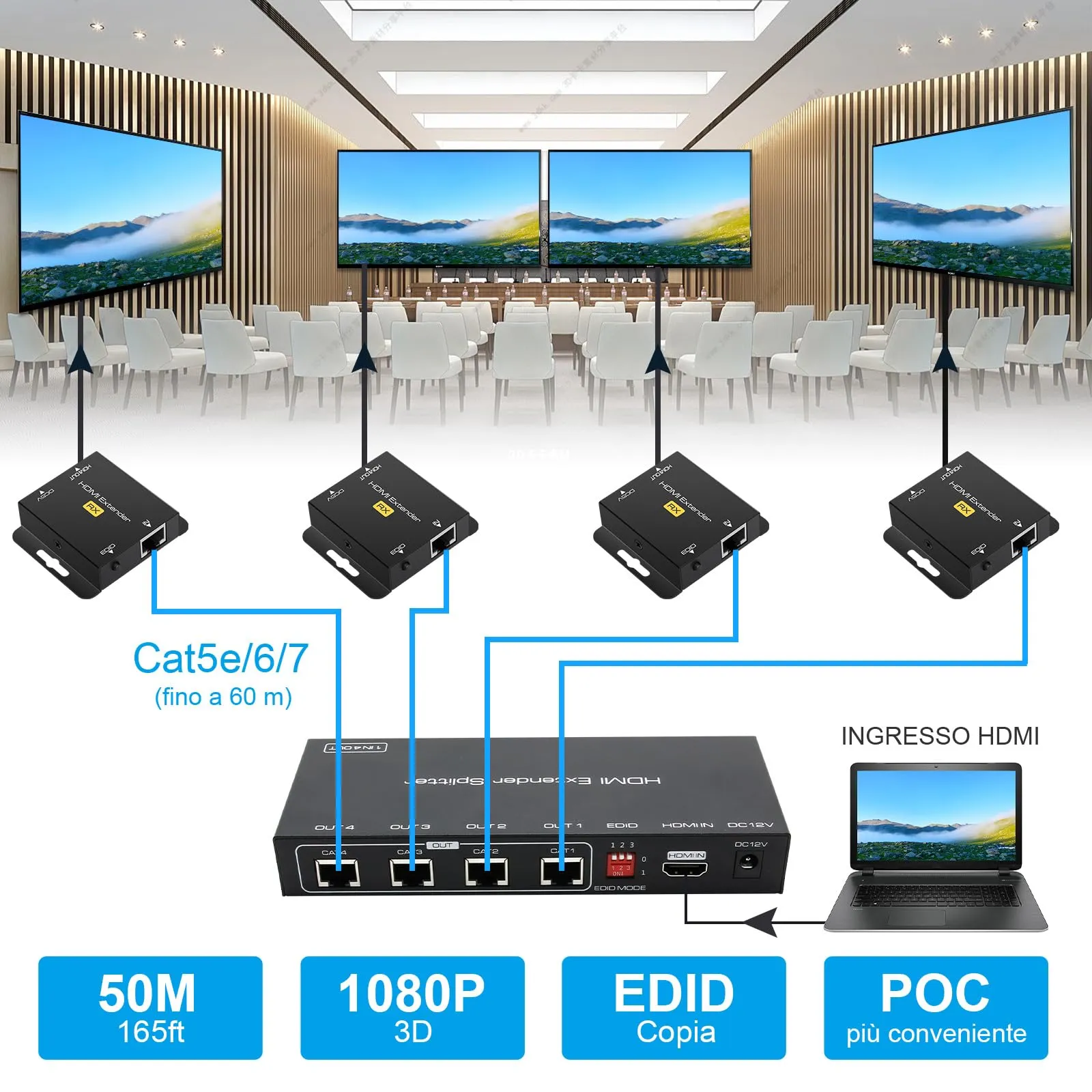 VEDINDUST HDMI Splitter Extender 1 in 4 Out 50m over Cat5e Cat6 Cat7 Ethernet, 1080p POC with EDID Support - immagine 3