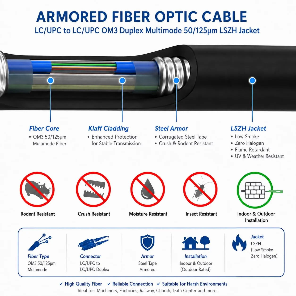 Elfcam Cavo in Fibra Ottica Armato LC/UPC a LC/UPC OM3 Multimode Duplex 50/125um Nero 10M - immagine 2