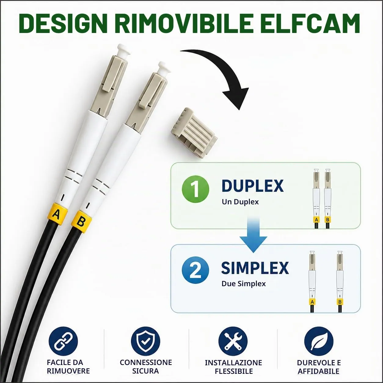 Elfcam Cavo in Fibra Ottica Armato LC/UPC a LC/UPC OM3 Multimode Duplex 50/125um Nero 10M - immagine 7