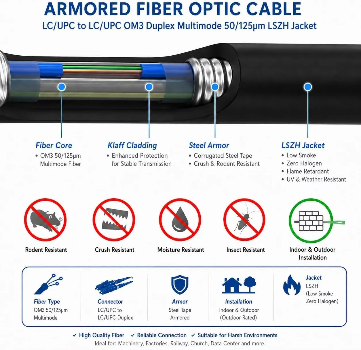 Elfcam Cavo in Fibra Ottica Armato LC/UPC a LC/UPC OM3 Multimode Duplex 50/125um Nero 60m - immagine 2