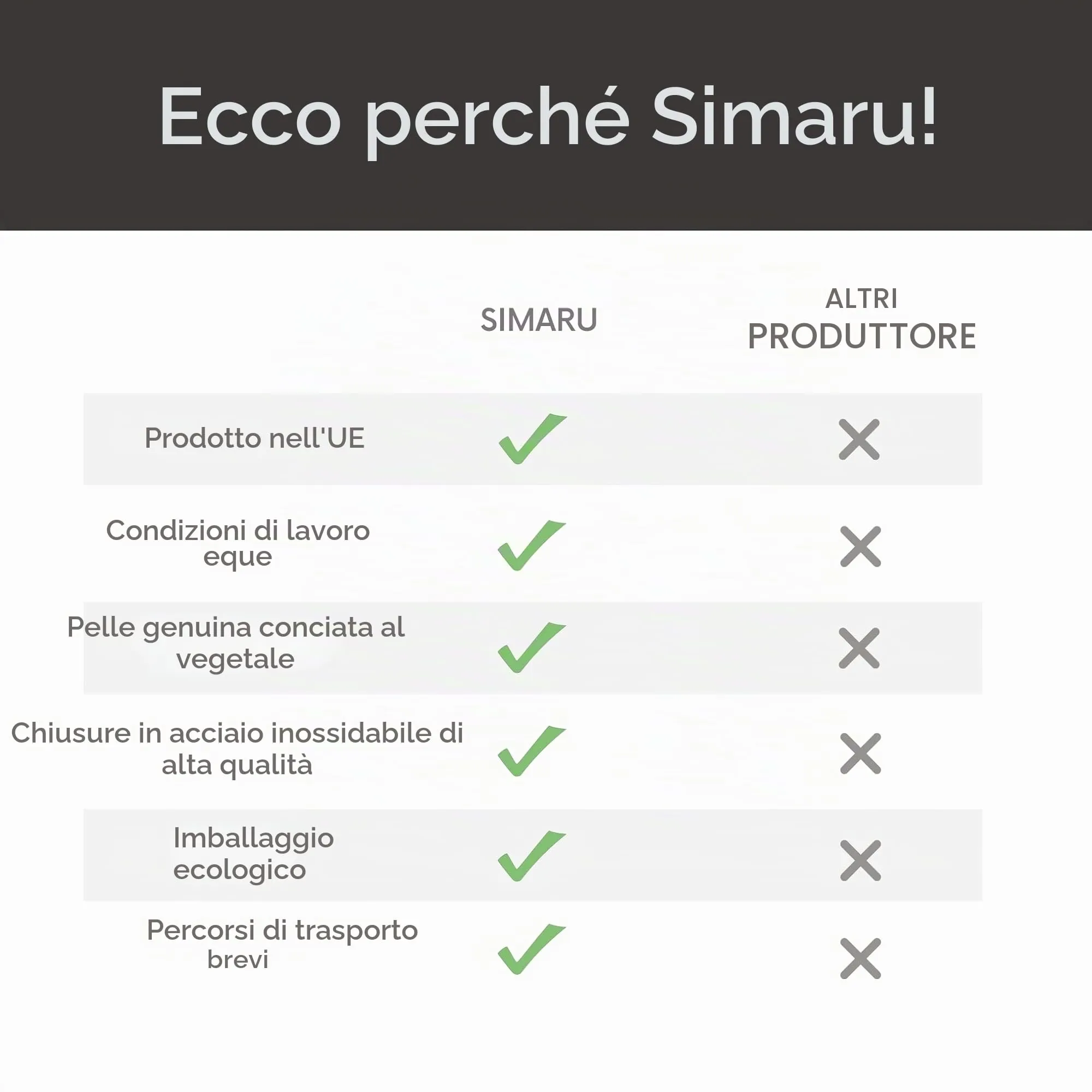 Simaru Bracciale da Uomo in Vera Pelle Toscana Conciata al Vegetale con Chiusura in Ottone, Regolabile - immagine 7