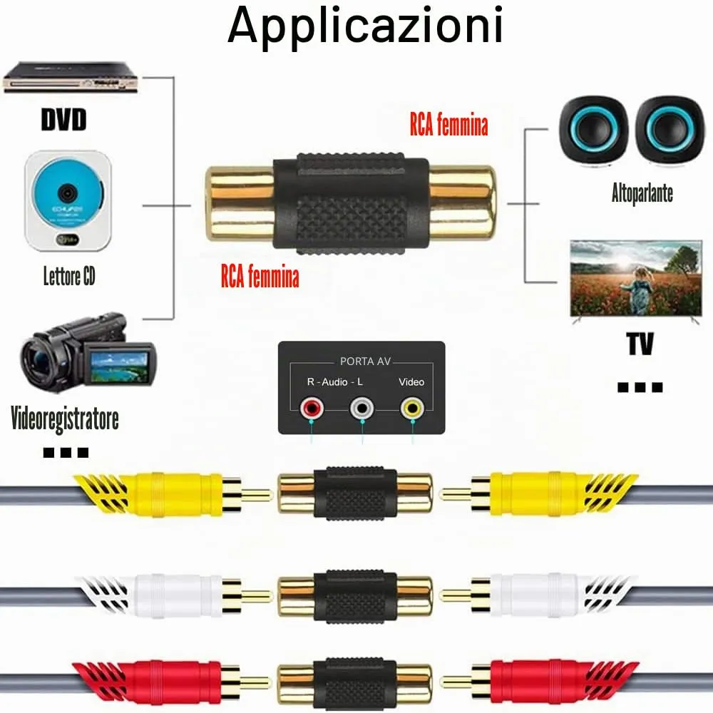 Greluma Accoppiatore RCA Femmina a Femmina, 12 Pezzi - immagine 5