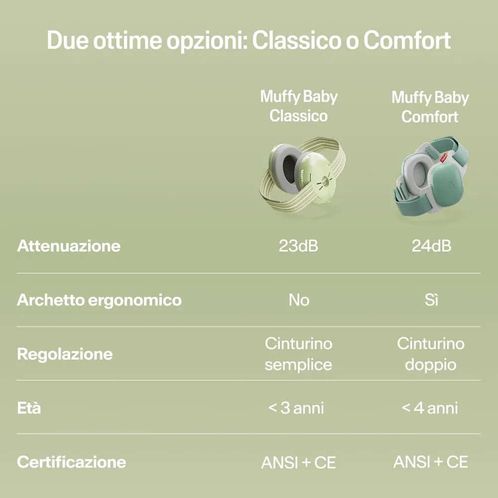 Alpine Muffy Baby Cuffie Antirumore per Neonati e Bambini fino a 36 Mesi, Verde - immagine 6