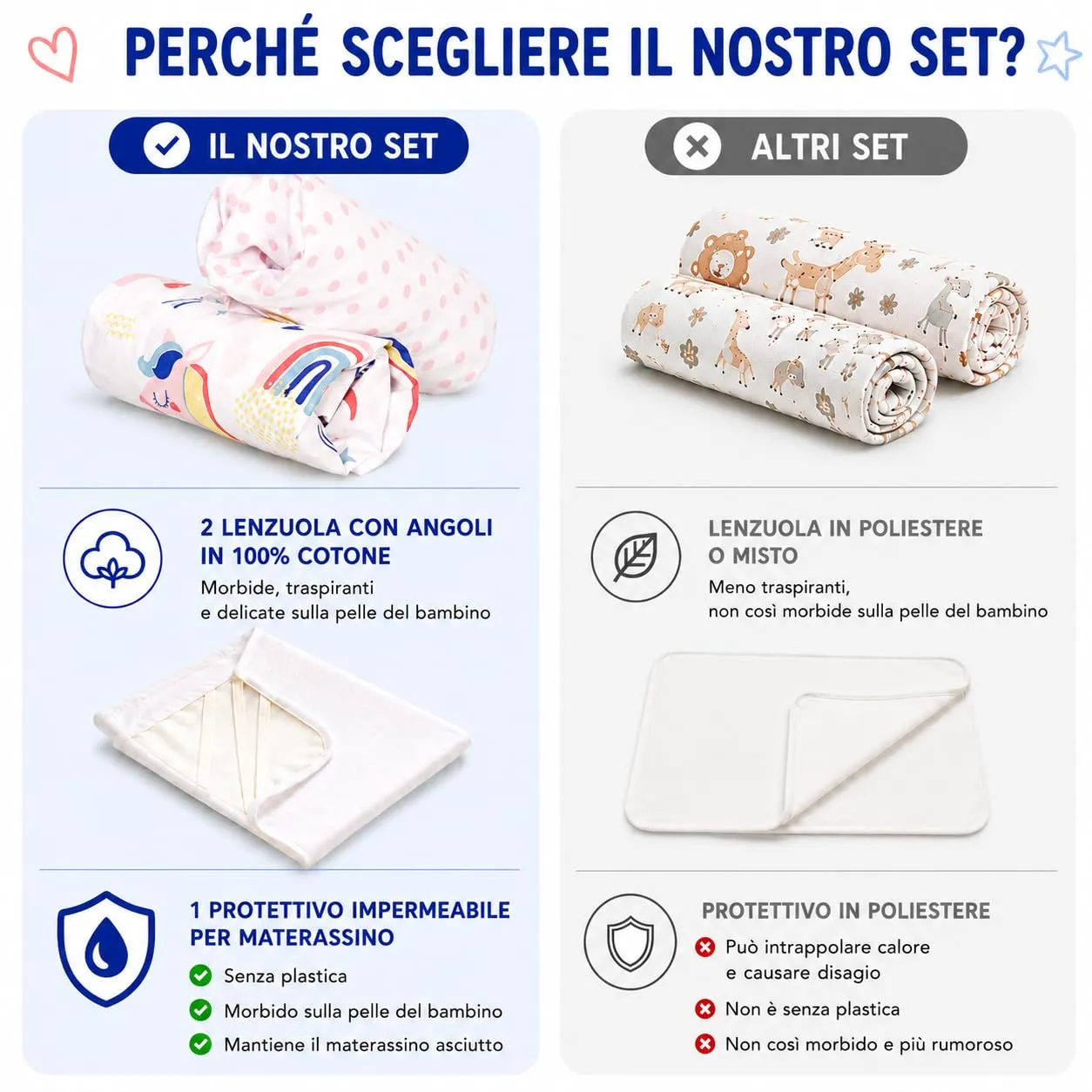 FlyIdeas Set 2 Lenzuola per Next to Me 50x83 cm 100% Cotone e 1 Coprimaterasso Impermeabile, Rainbow Unicorns - immagine 7