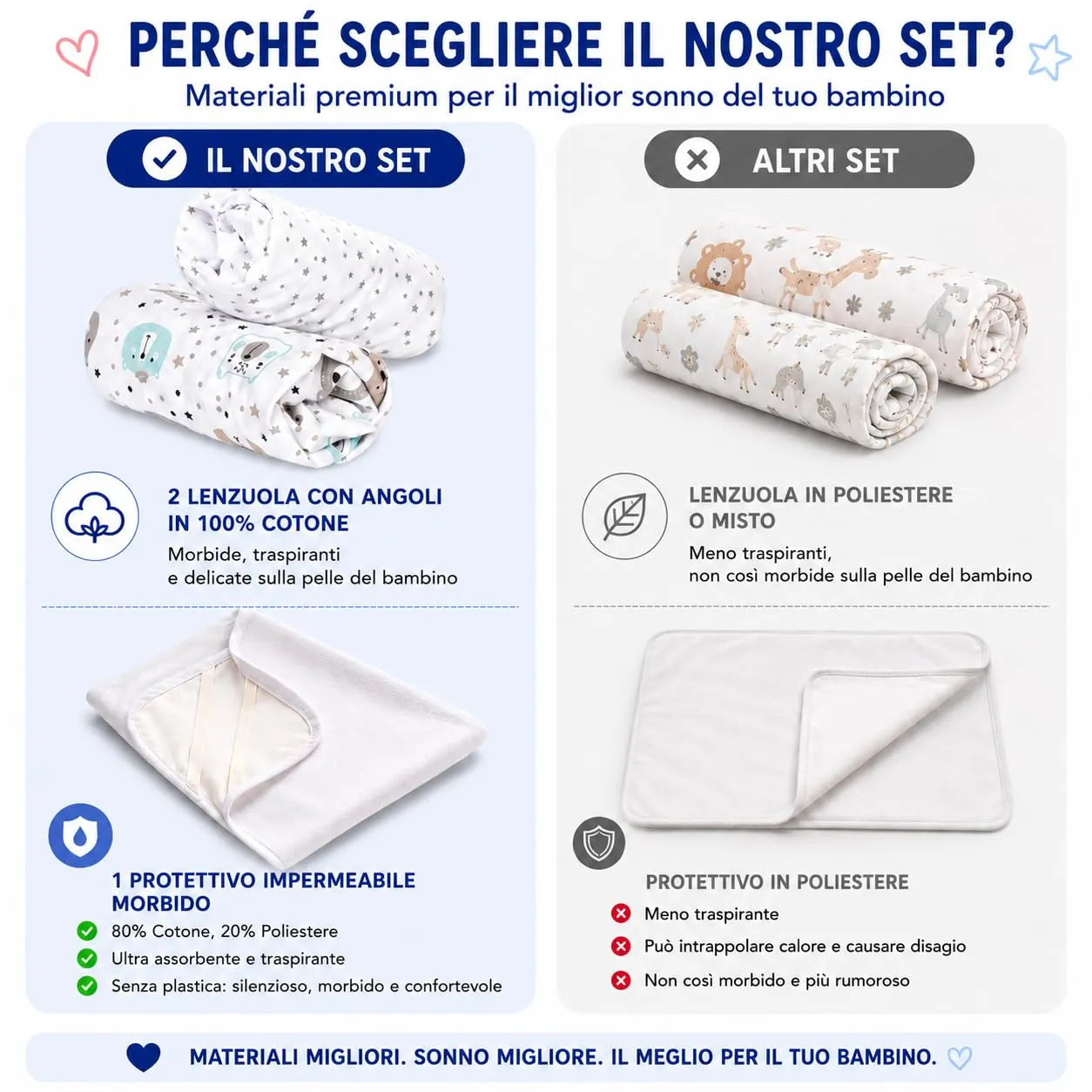 FlyIdeas Set 3 Lenzuola per Culla Neste, 2 Lenzuola con Angoli e 1 Coprimaterasso Impermeabile, 90x55 cm, Cute Bears - immagine 6