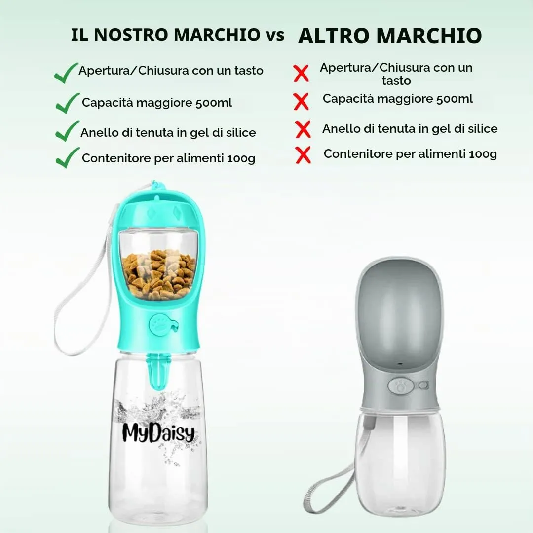MYDAISY Borraccia per Cani Portatile da Viaggio, Capacità 550ml e 100g, Blu - immagine 4