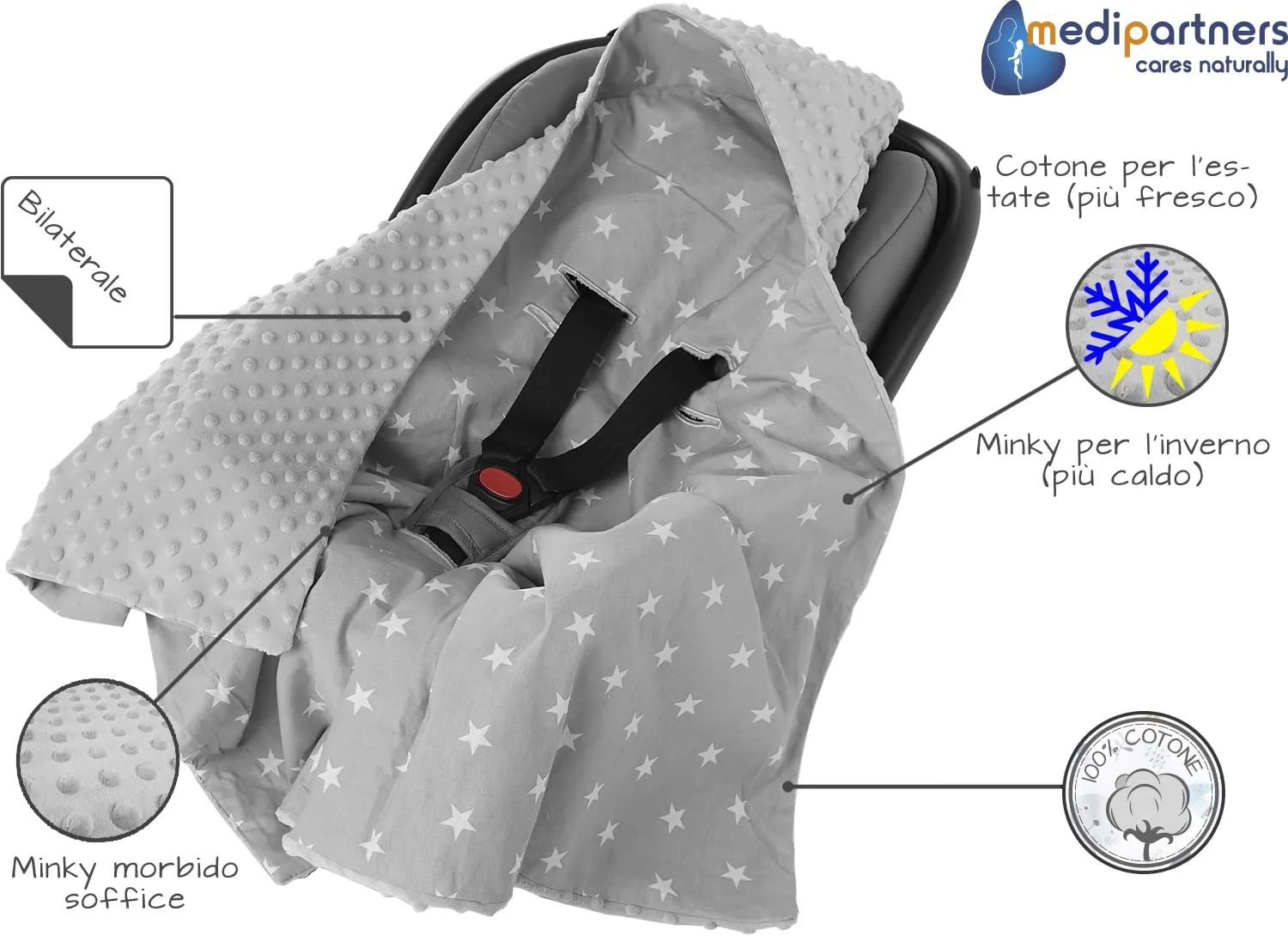 Medi Partners Coperta Neonato per Ovetto e Passeggino in Cotone e Minky 85x85cm - Stelle con Grigio Minky - immagine 6