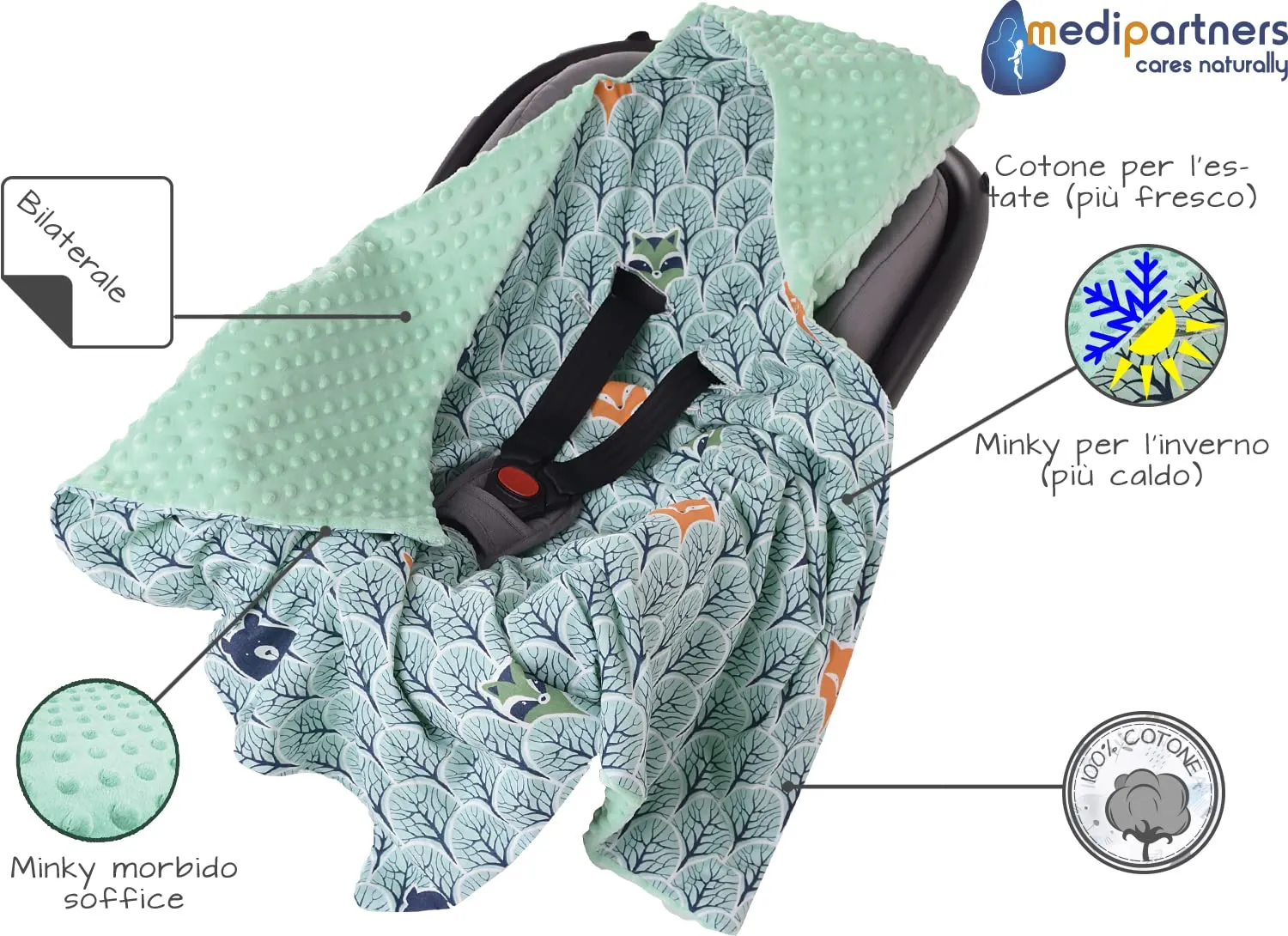 Medi Partners Coperta Neonato Ovetto e Sacco per Passeggino in Cotone e Minky, 85x85cm, Foresta Con Minzer Minky - immagine 6