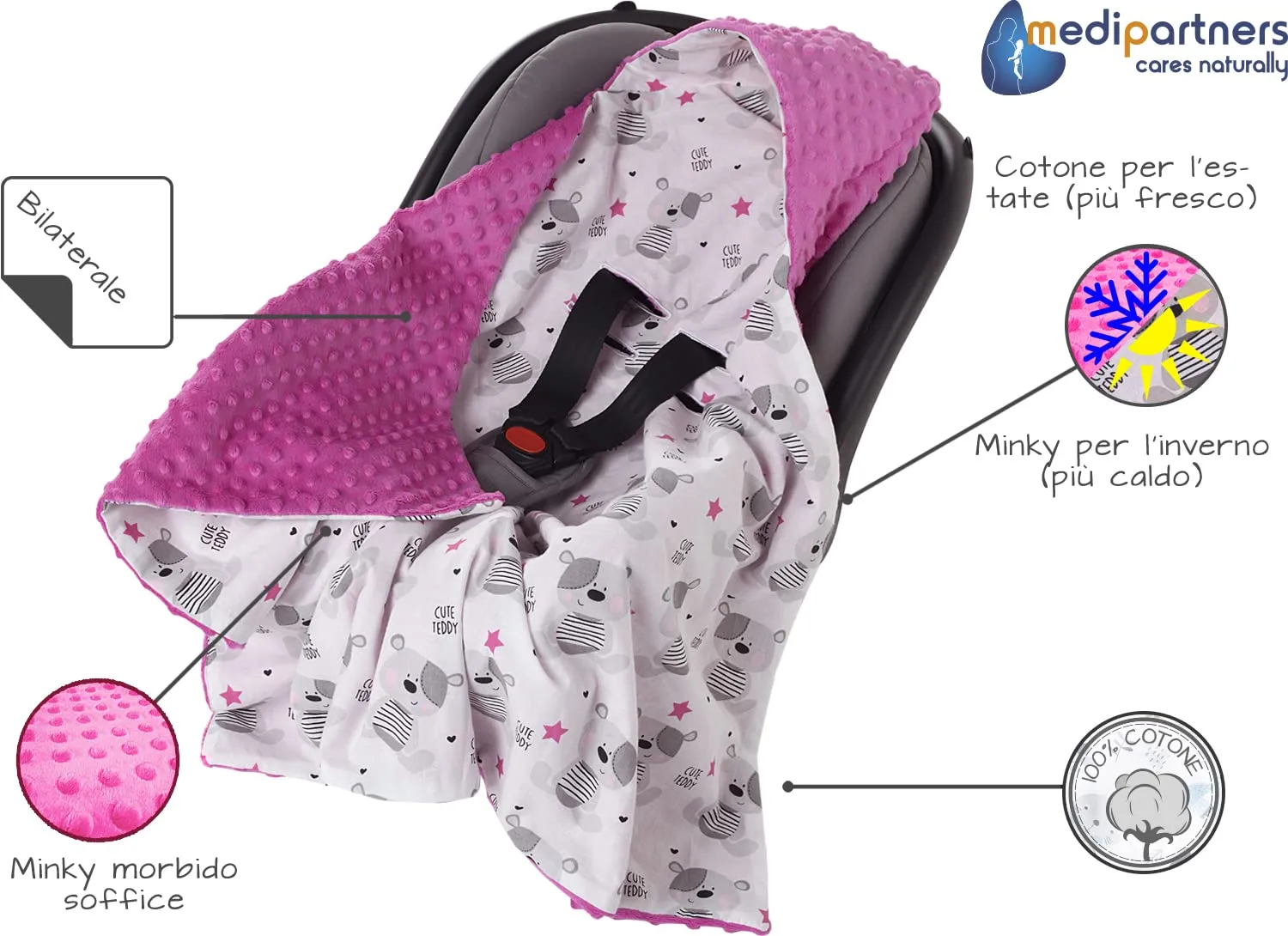 Medi Partners Coperta Neonato per Ovetto e Passeggino, 100% Cotone e Minky, 85x85cm, Teddy Con Rosa Scuro - immagine 6