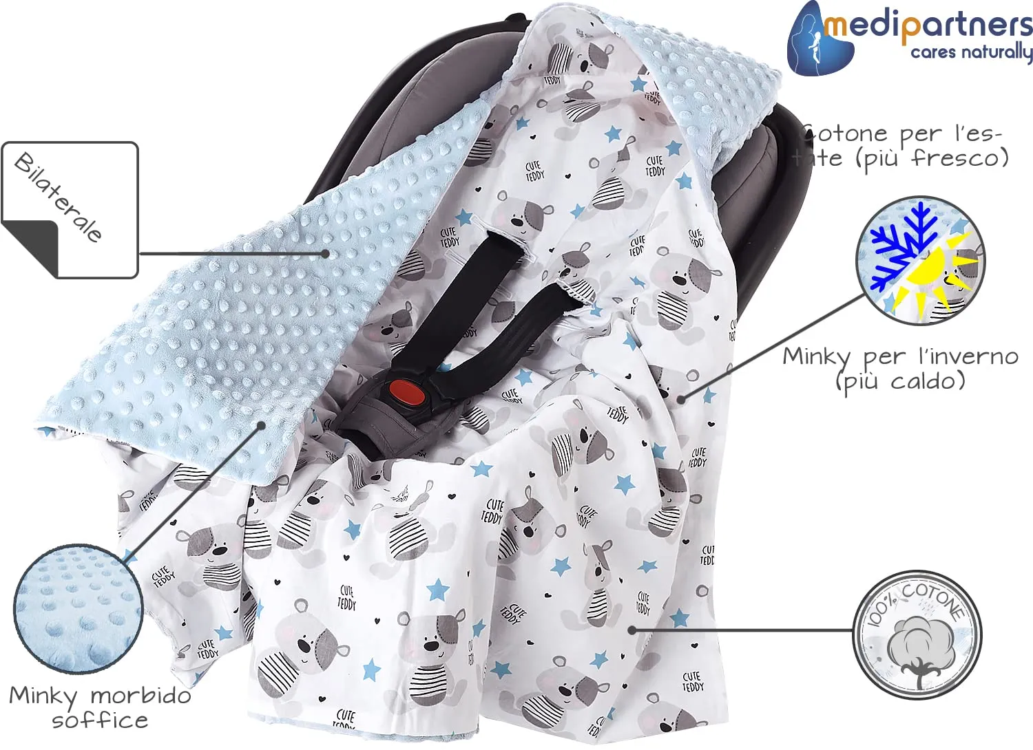 Medi Partners Coperta Neonato Ovetto e Passeggino in Cotone e Minky, 85x85cm, Teddy con Azzurro Minky - immagine 5