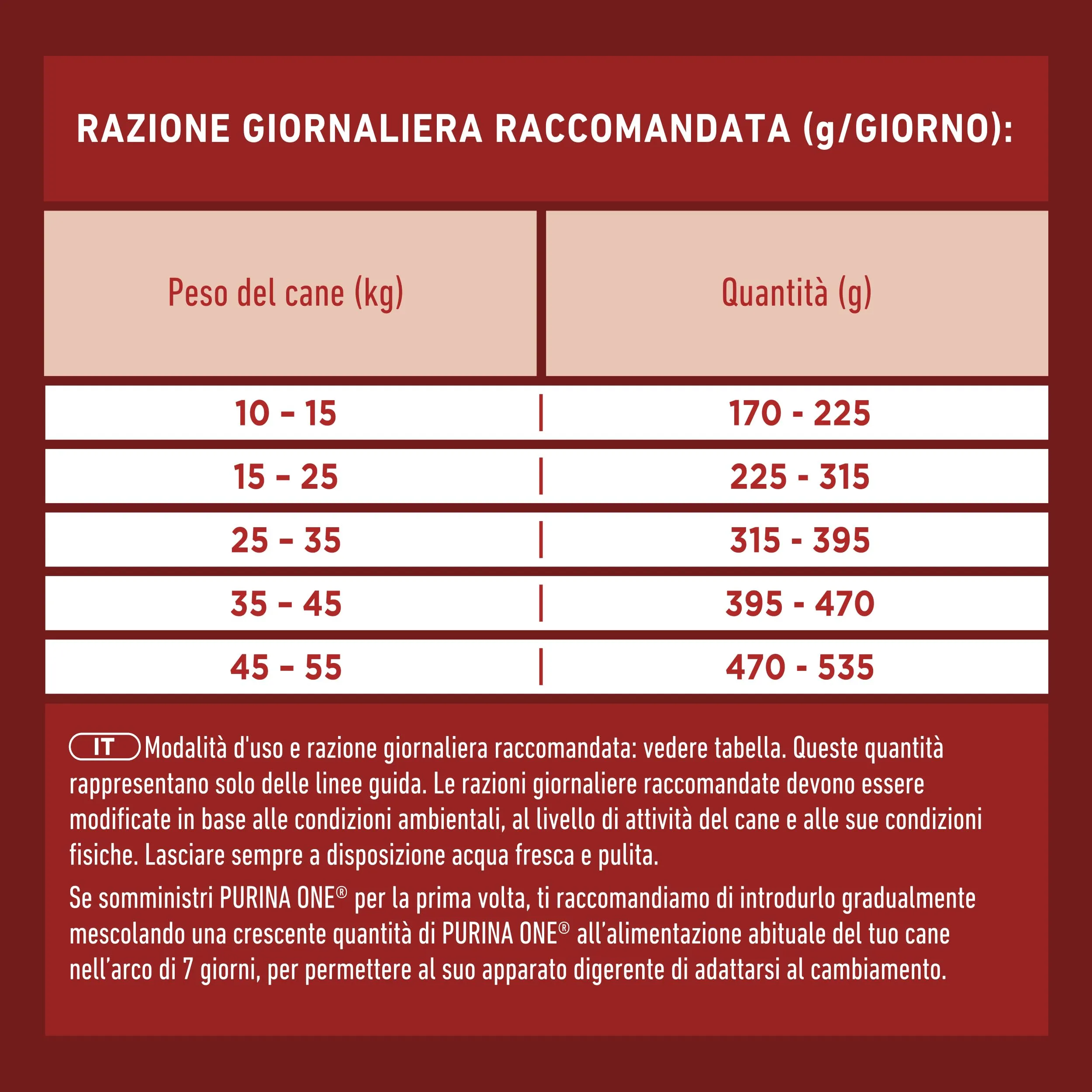 Purina One Monoproteico Crocchette per Cani Adulti Pollo e Riso 4 x 2.5kg - immagine 8