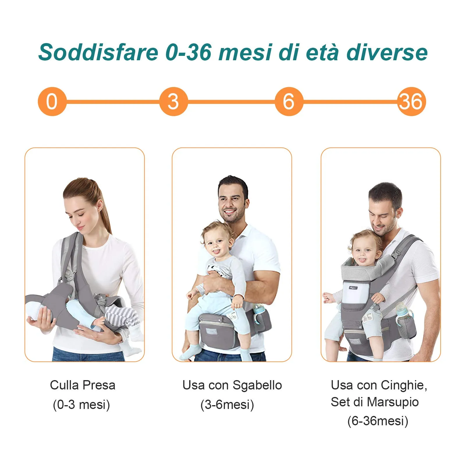YIKANWEN Marsupio Neonato Ergonomico 0-36 mesi, fino a 25kg - immagine 4
