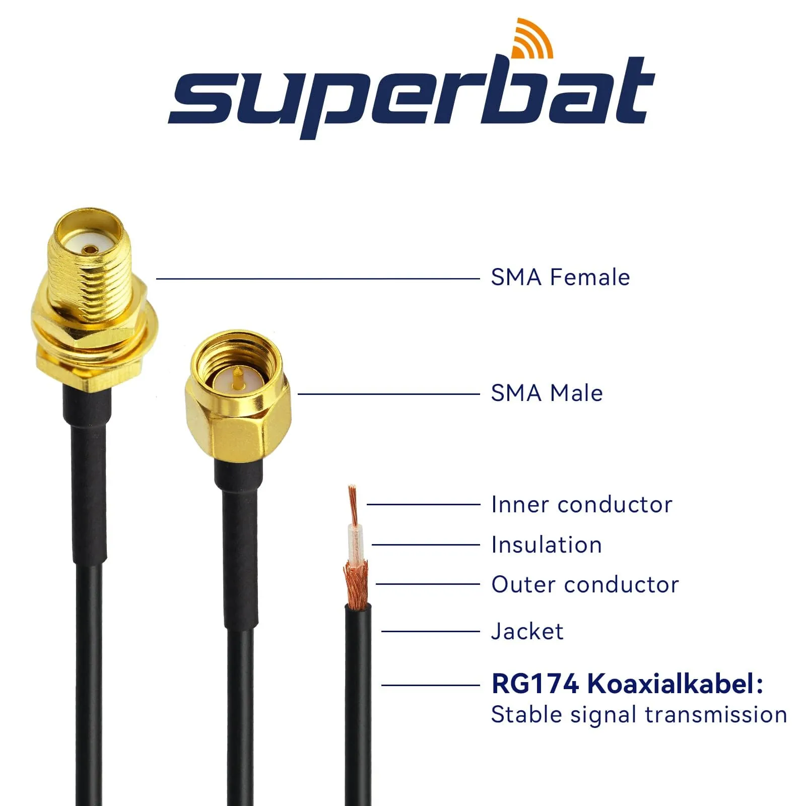Superbat Cavo Prolunga SMA RG174 3m Maschio a Femmina per Antenna 4G LTE, WIFI, GPS, GSM, Modem 5G, Radioamatore, SDR - immagine 4