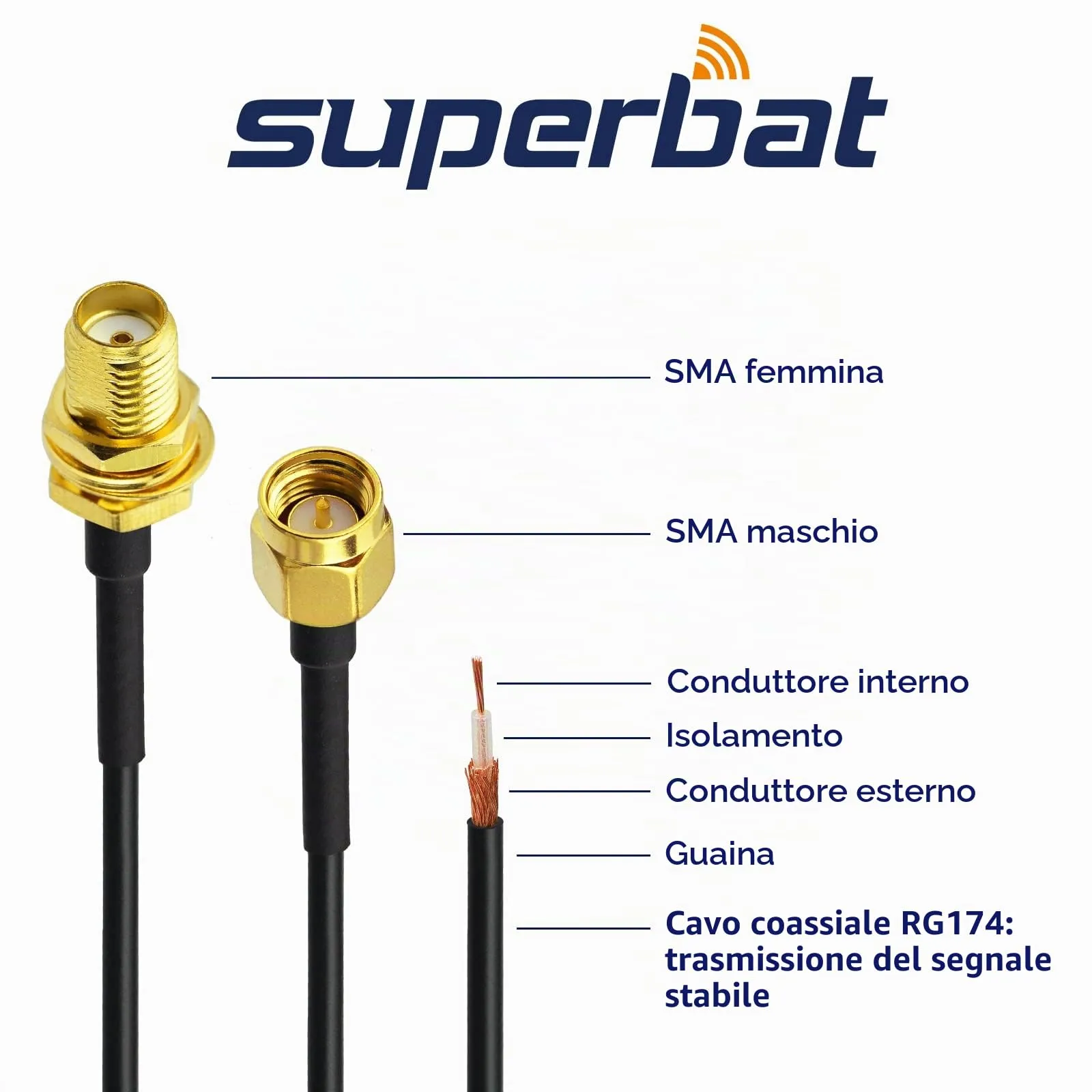 Superbat Cavo Prolunga SMA RG174 1m Maschio a Femmina per Antenna 4G LTE, WIFI, GPS, GSM, Modem 5G e SDR - immagine 4