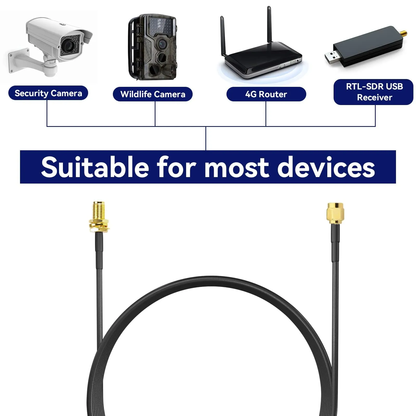 Superbat Cavo Prolunga SMA RG174 10m Maschio a Femmina per Antenna 4G LTE, WiFi, GPS, GSM, Router, Modem 5G, Radioamatore, SDR - immagine 6