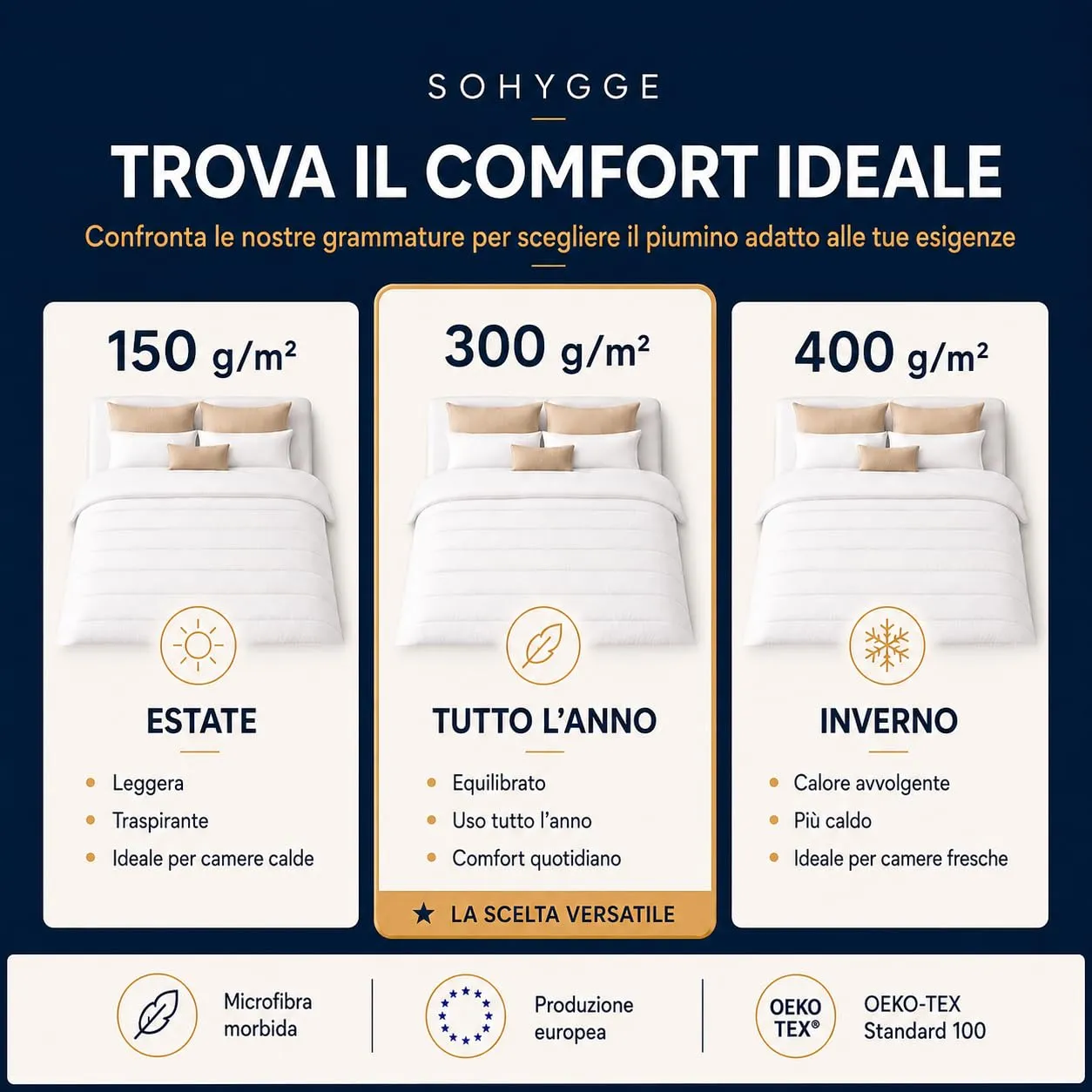 SOHYGGE Piumone Matrimoniale Invernale 240 x 260 cm, 100% Microfibra, 300 GSM - immagine 8