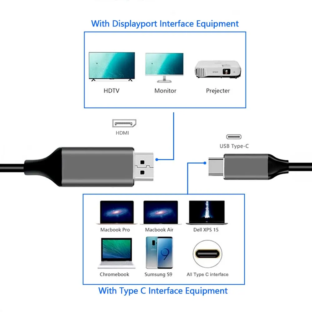 Abauoat Cavo USB C to HDMI 4K Thunderbolt 3/4, 2m - immagine 7