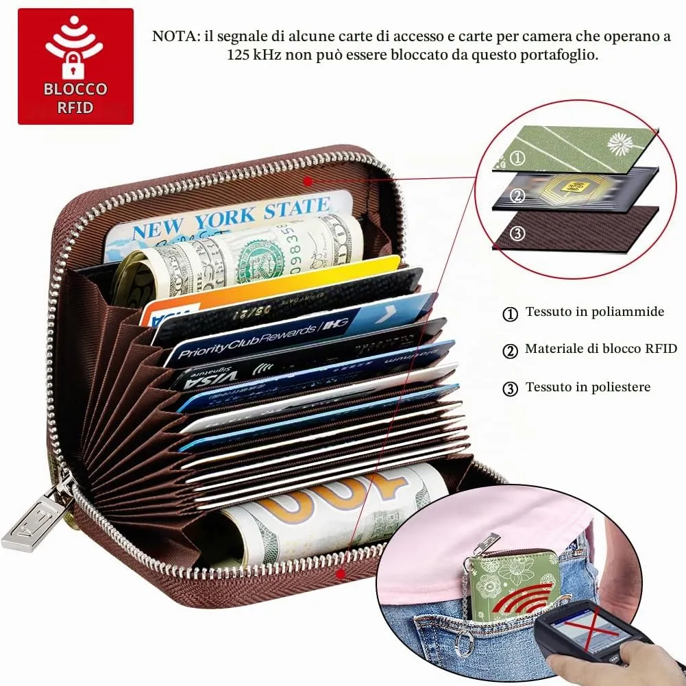 FurArt Porta Carte di Credito con Cerniera e Blocco RFID per Donna e Uomo - immagine 5