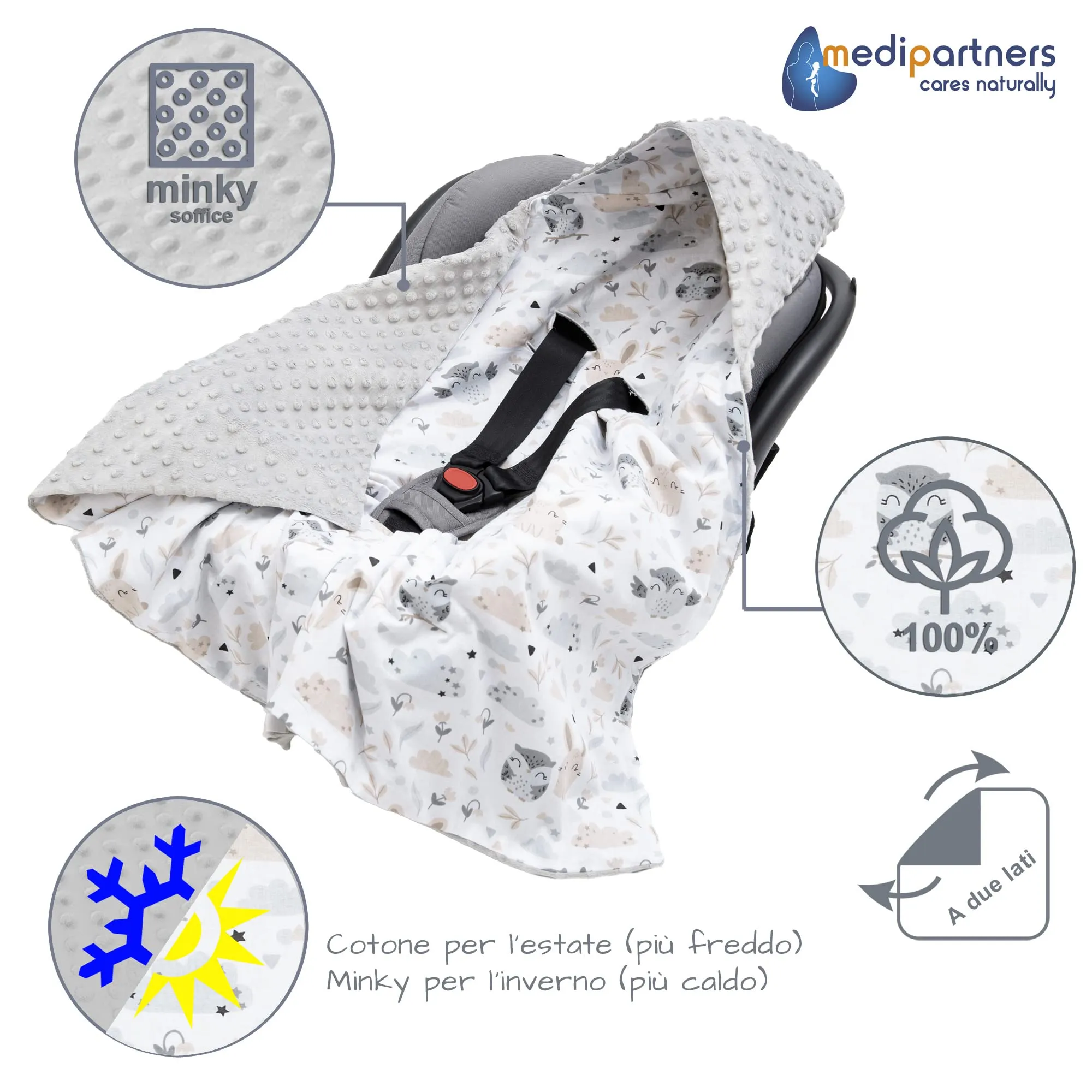 Medi Partners Coperta Neonato per Ovetto e Passeggino, 100% Cotone e Minky, 85x85cm, Radura con Minky Grigio - immagine 6