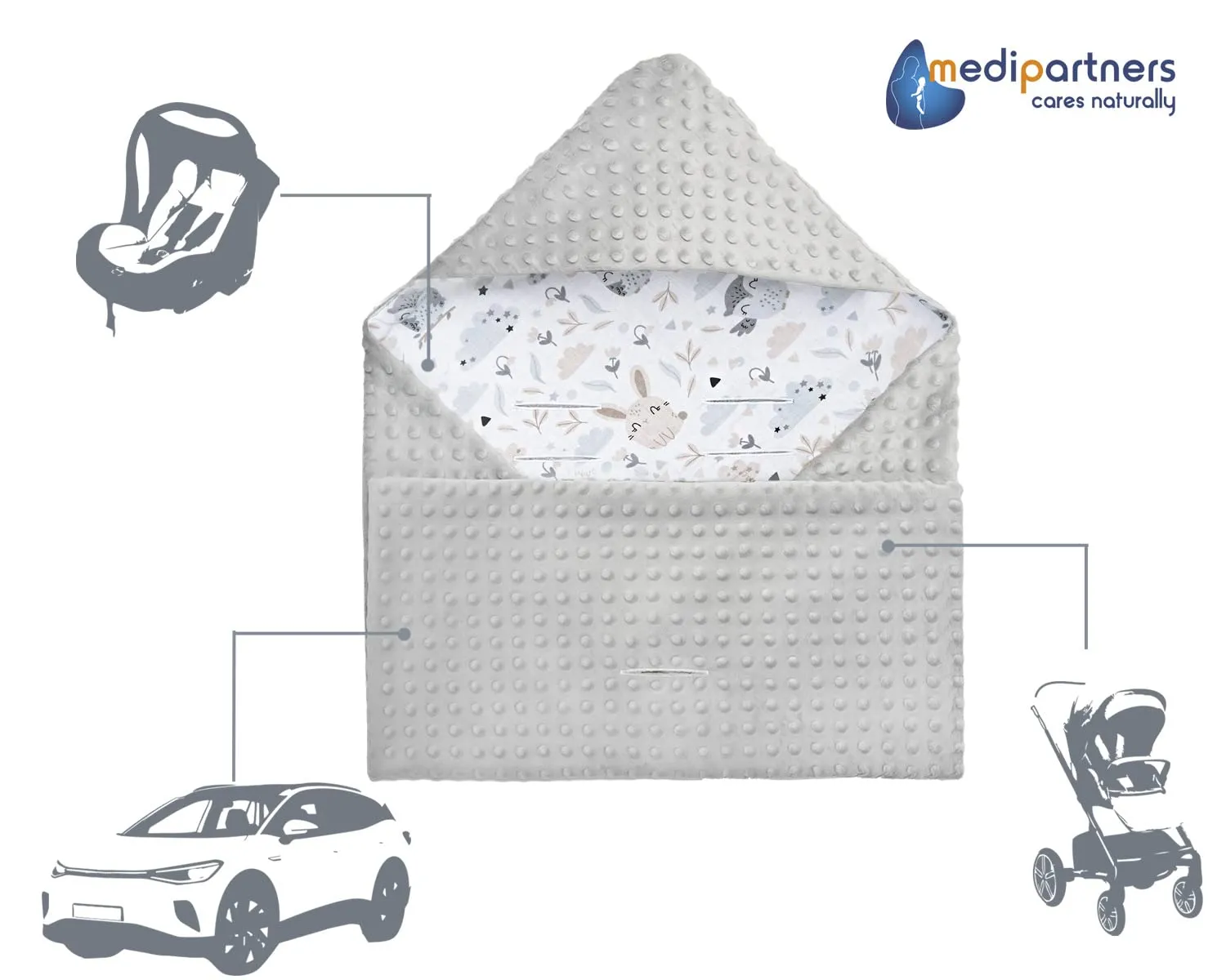 Medi Partners Coperta Neonato per Ovetto e Passeggino, 100% Cotone e Minky, 85x85cm, Radura con Minky Grigio - immagine 7