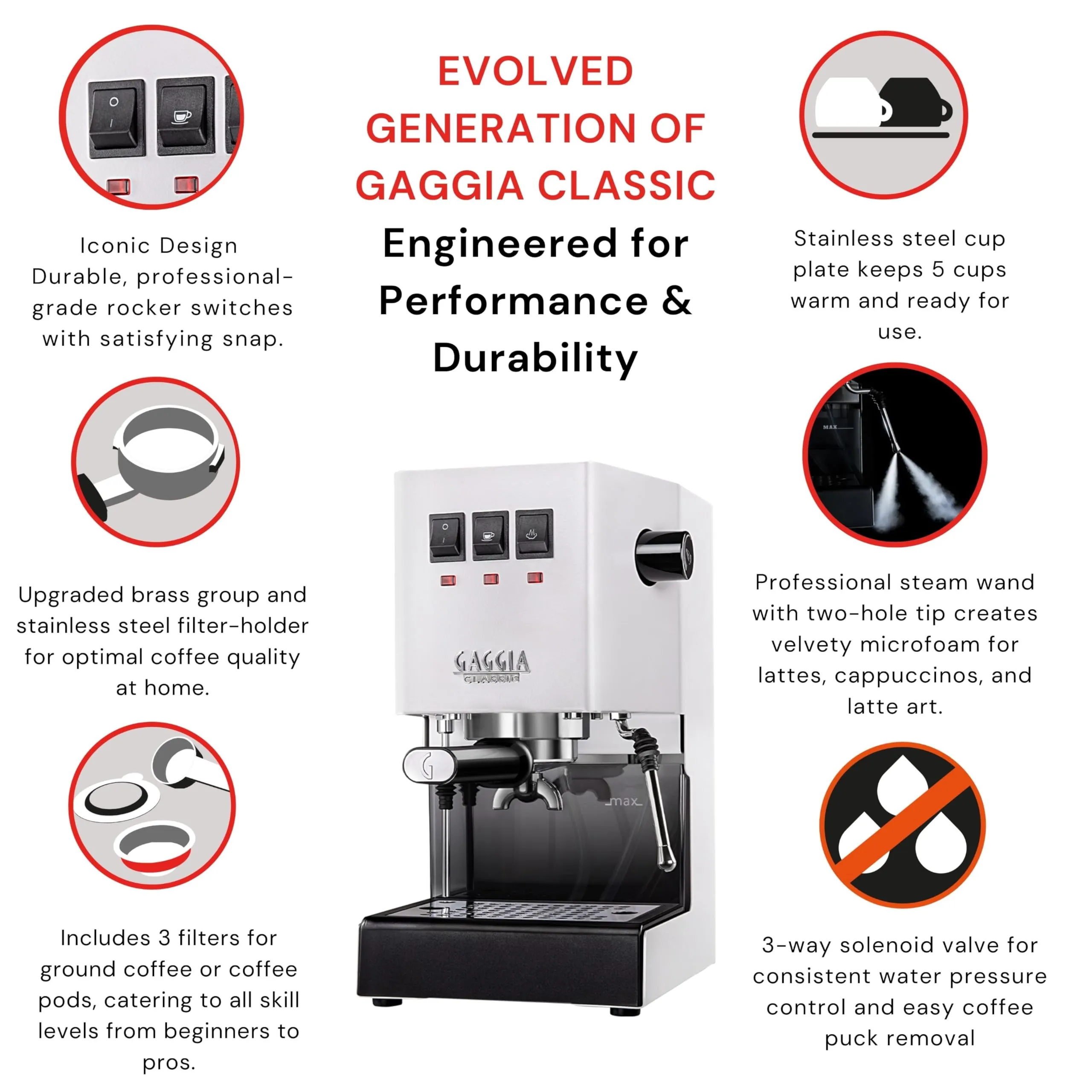 Gaggia Classic Evo RI9481/13 Bianco - immagine 3