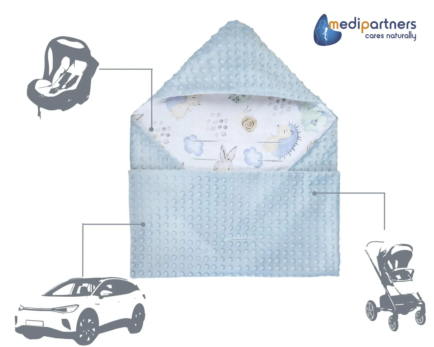 Medi Partners Coperta Neonato per Ovetto e Passeggino, 100% Cotone e Minky, 85x85cm (Cervo e Riccio con Minky Celeste) - immagine 7