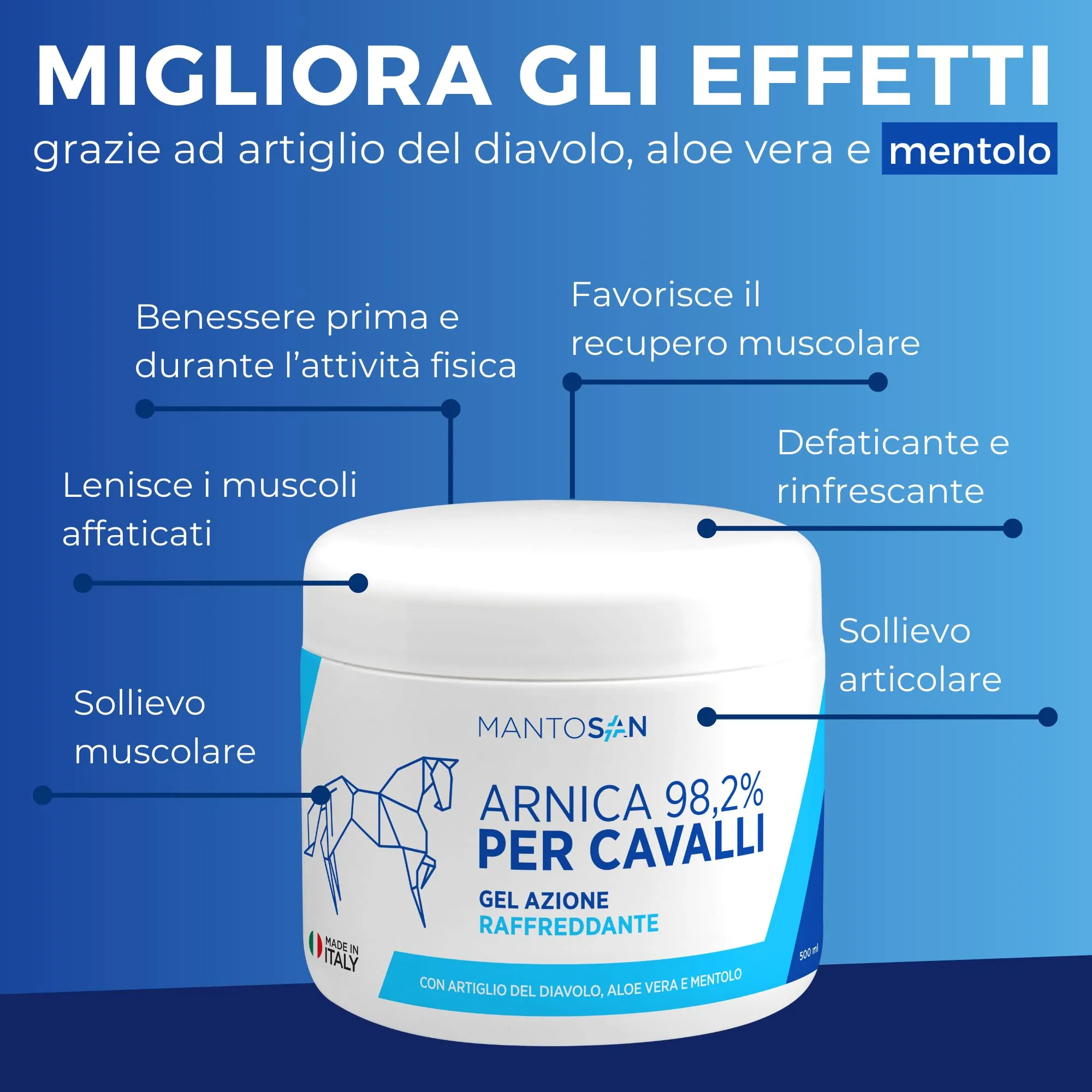 Mantosan Arnica per Cavalli Gel Raffreddante 98.2% con Artiglio del Diavolo, Aloe Vera e Mentolo, 500ml - immagine 4