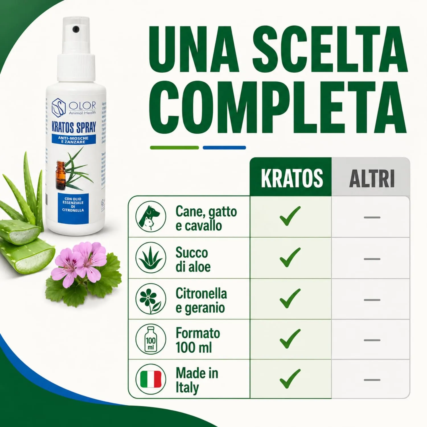 Olor Health Kratos Spray Anti Zanzare e Mosche 100ml per Cane, Gatto, Cavallo - immagine 6