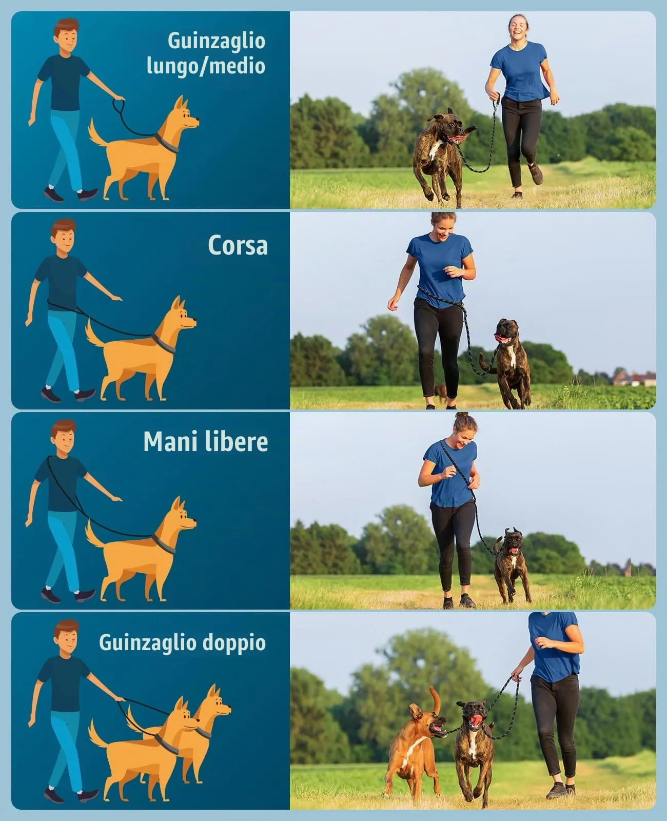 oneisall Guinzaglio per Cani di Taglia Grande e Media (15-60kg), Mano Libera, 3m, Doppio con Catarifrangente - immagine 6