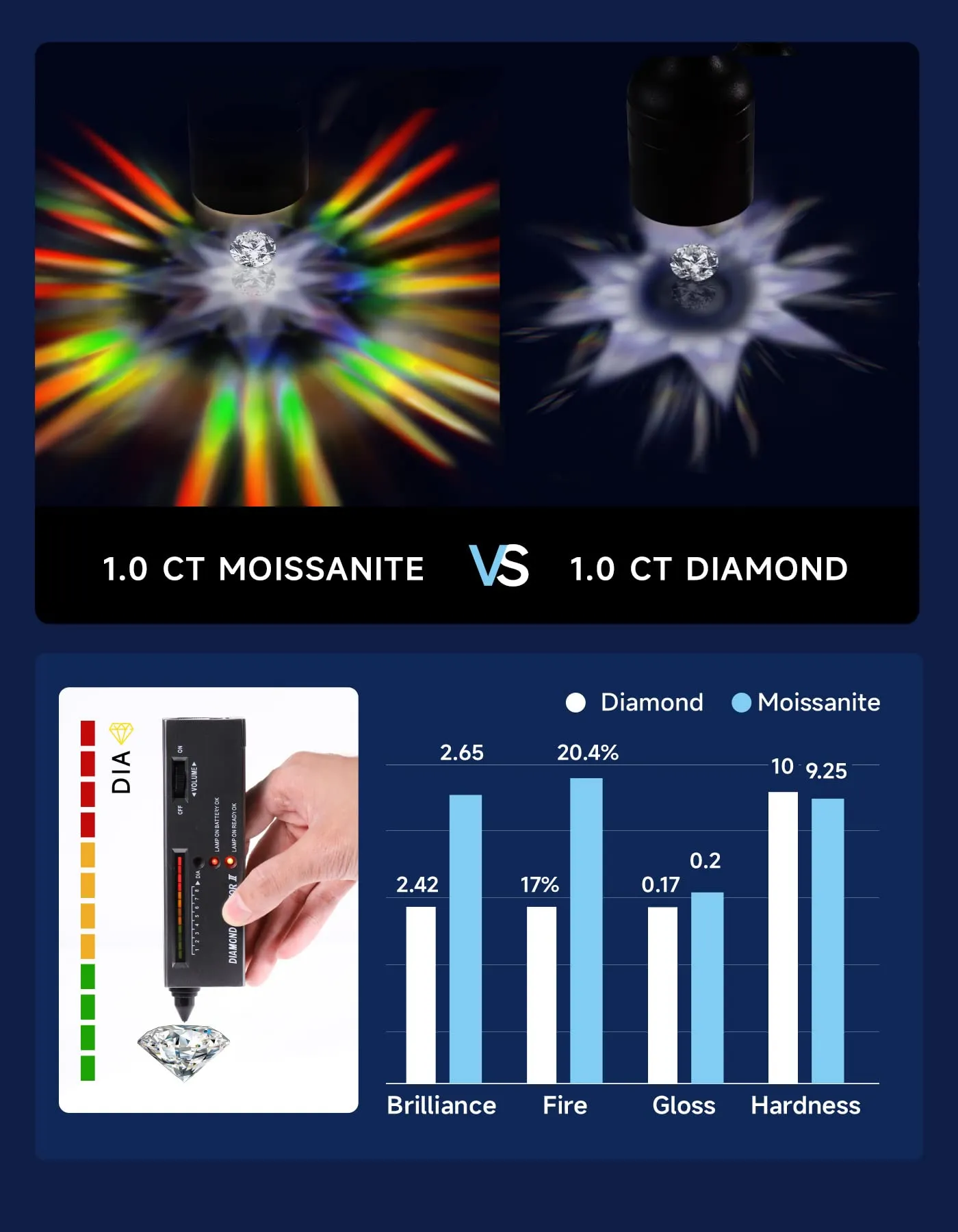 MomentWish Moissanite Anello 1ct Argento 925 Taglia 53 - immagine 5
