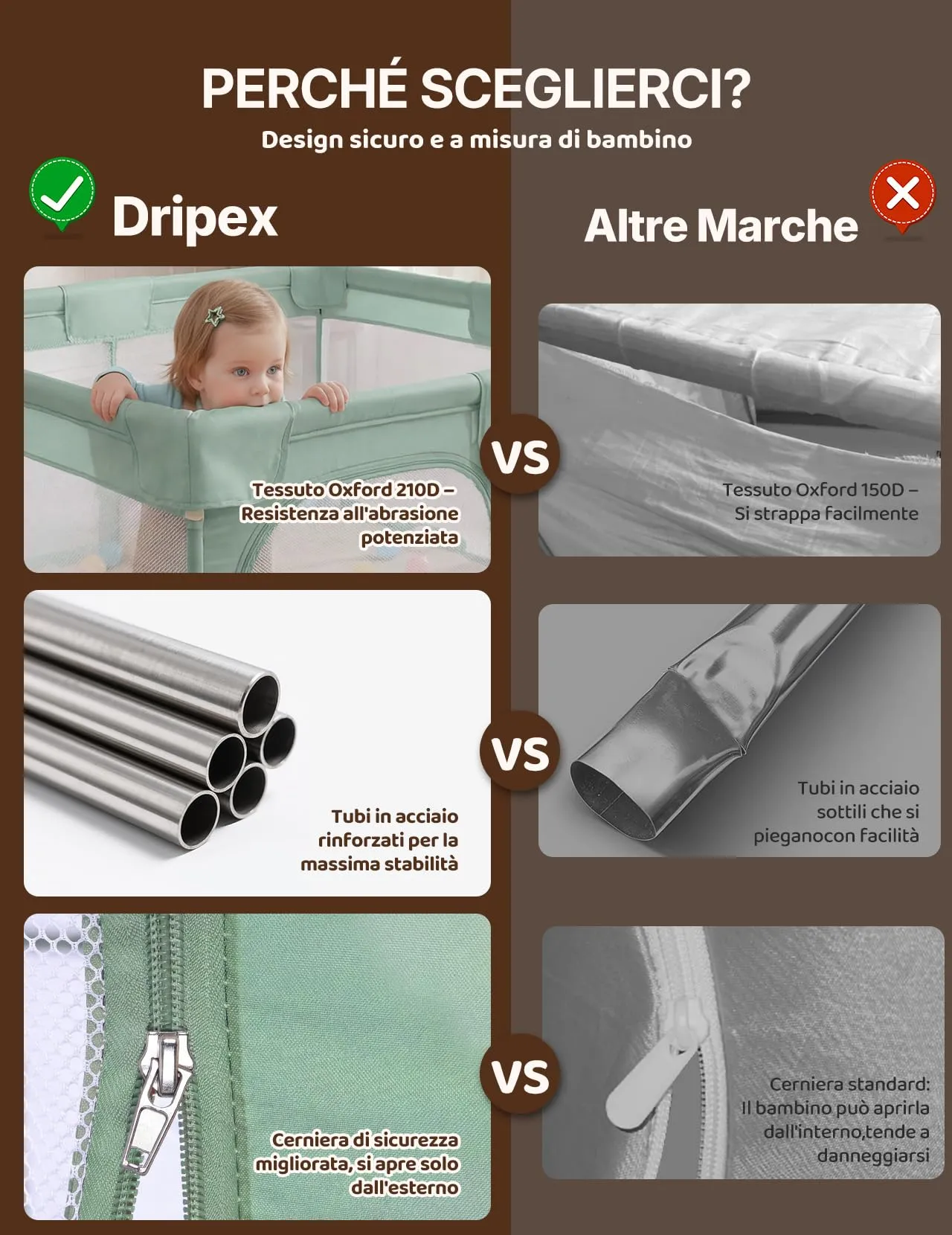 Dripex Box per Bambini Recinto Neonato, Small, Verde - immagine 8