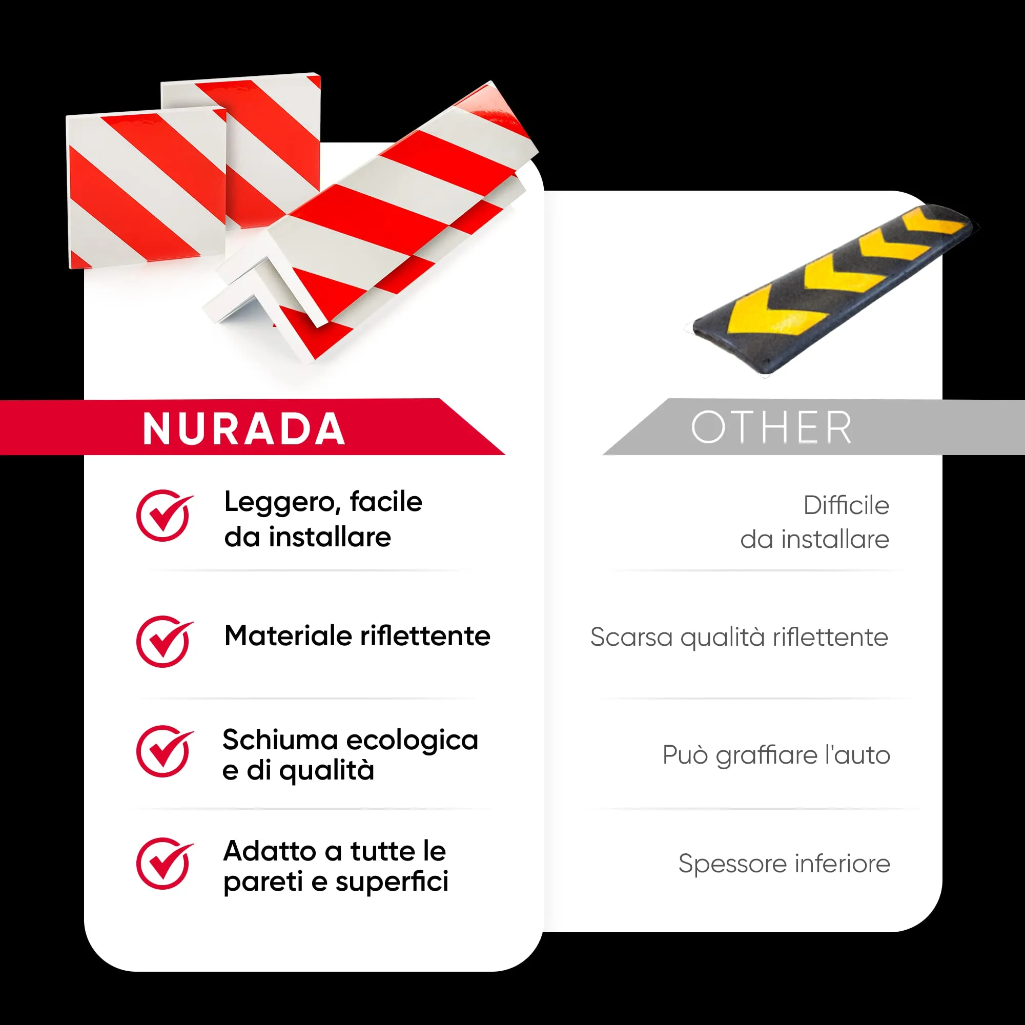 NURADA Paracolpi Garage Protezione Portiere Auto, Pack 5 Paraspigoli Gommapiuma (2 unità 40x20x2cm + 2 unità 20x20x2cm) Rosso - immagine 5