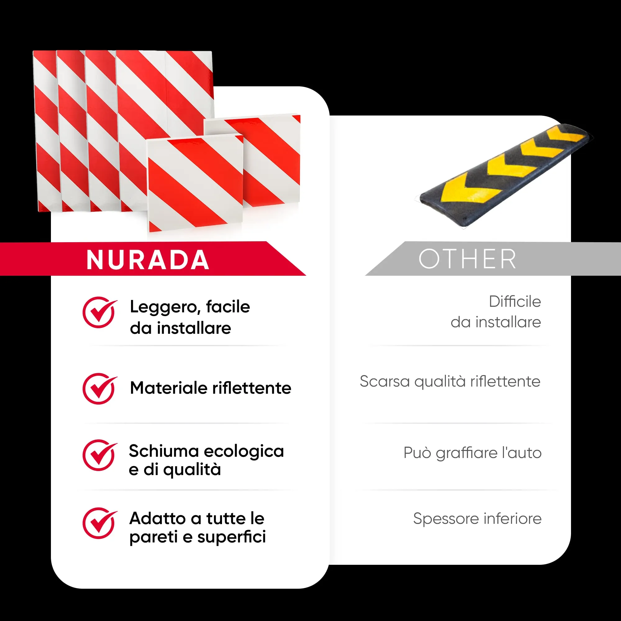 NURADA Paracolpi Garage Protezione Portiere Auto e Pareti, Gommapiuma (4 unità 40x20x2cm + 2 unità 20x20x2cm), Rosso - immagine 5