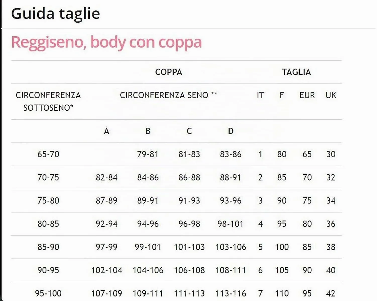 Cotonella BRAC Cd0230000 Reggiseno Push-Up Donna, Bianco, 6B - immagine 2
