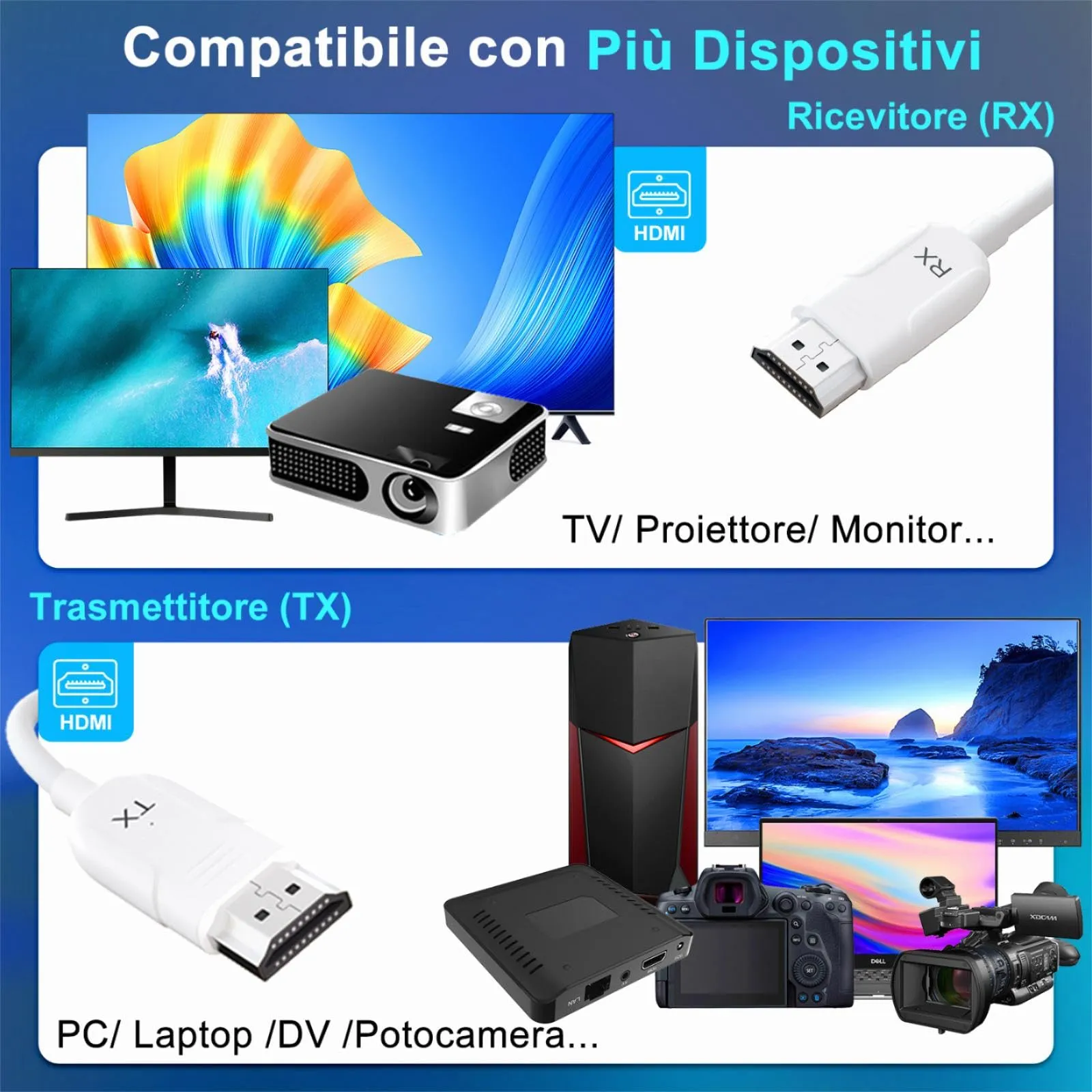 HDMI Wireless Trasmettitore e Ricevitore,Cavo HDMI Senza Fili,Plug & Play - immagine 6