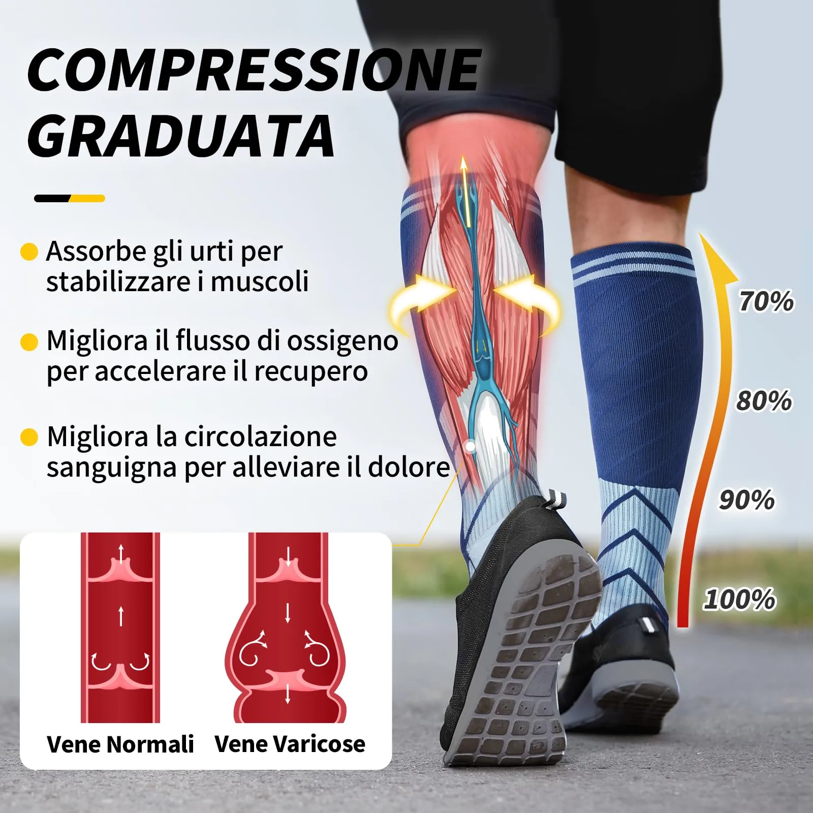CAMBIVO Calze a Compressione Graduata 20-30mmHg per Donna e Uomo, 3 Paia - immagine 3