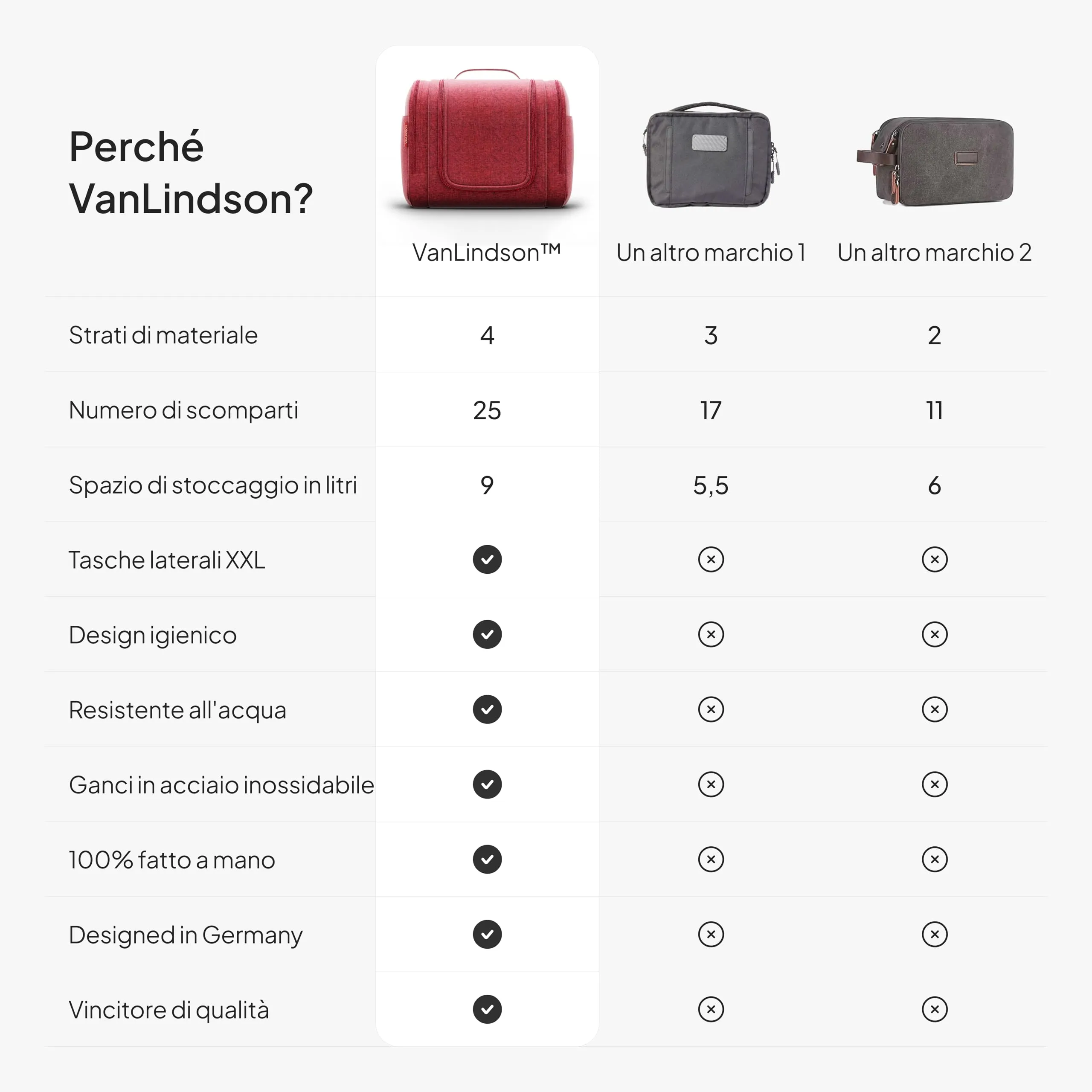 VanLindson Beauty Case XXL da Appendere, Donna e Uomo, 9L, Rosso - immagine 7