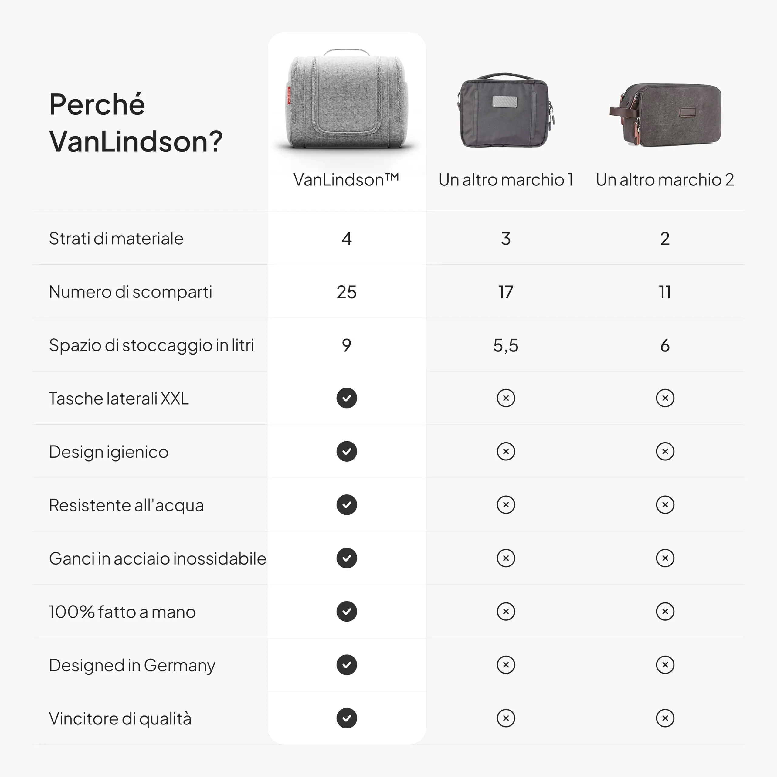 VanLindson Beauty Case XXL da Appendere, Donna e Uomo, 9L, Grigio - immagine 7