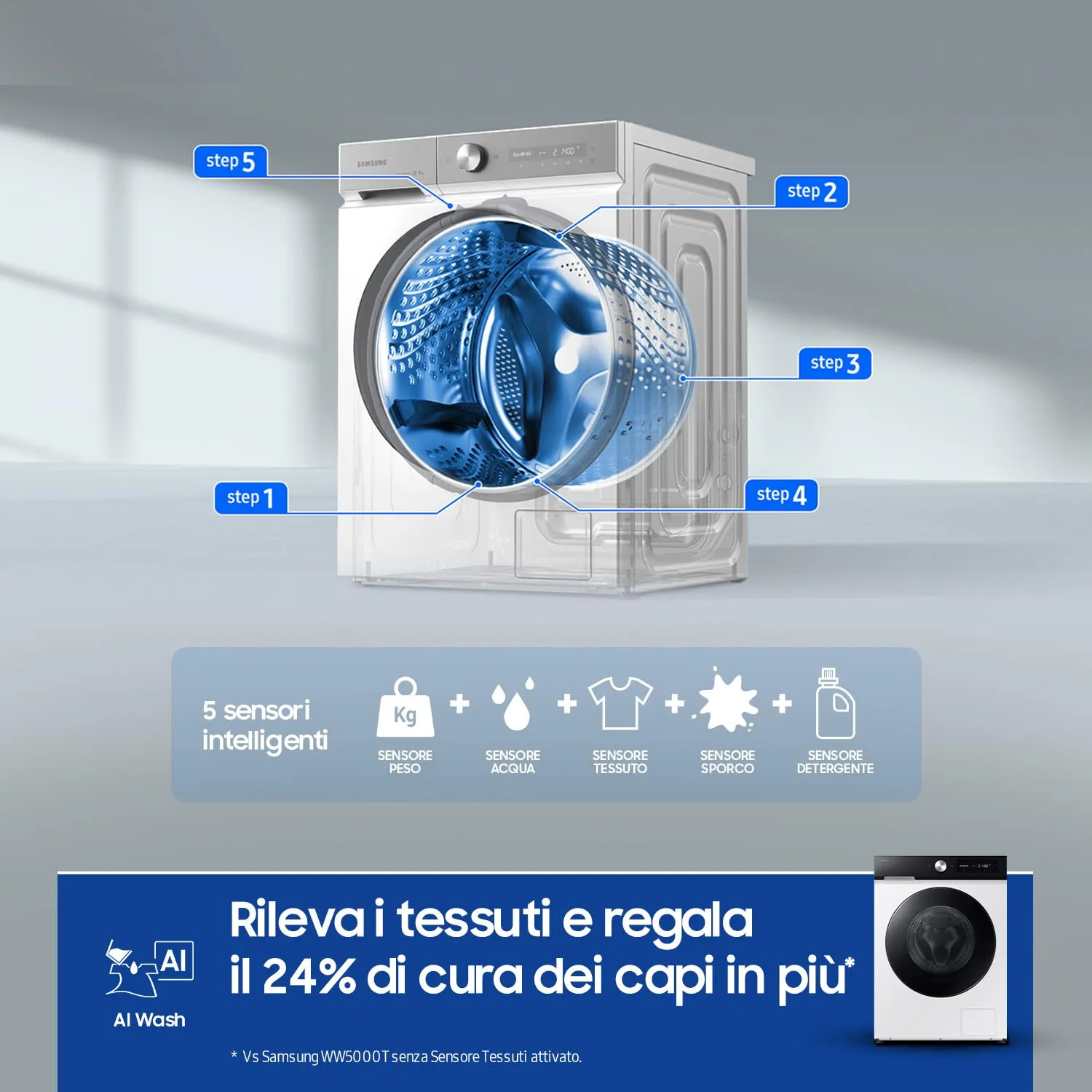 Samsung Bespoke AI WW11DB7B94GE/U3 Lavatrice, 11 kg, Wifi, Ecodosatore, Bianco e Nero - immagine 11