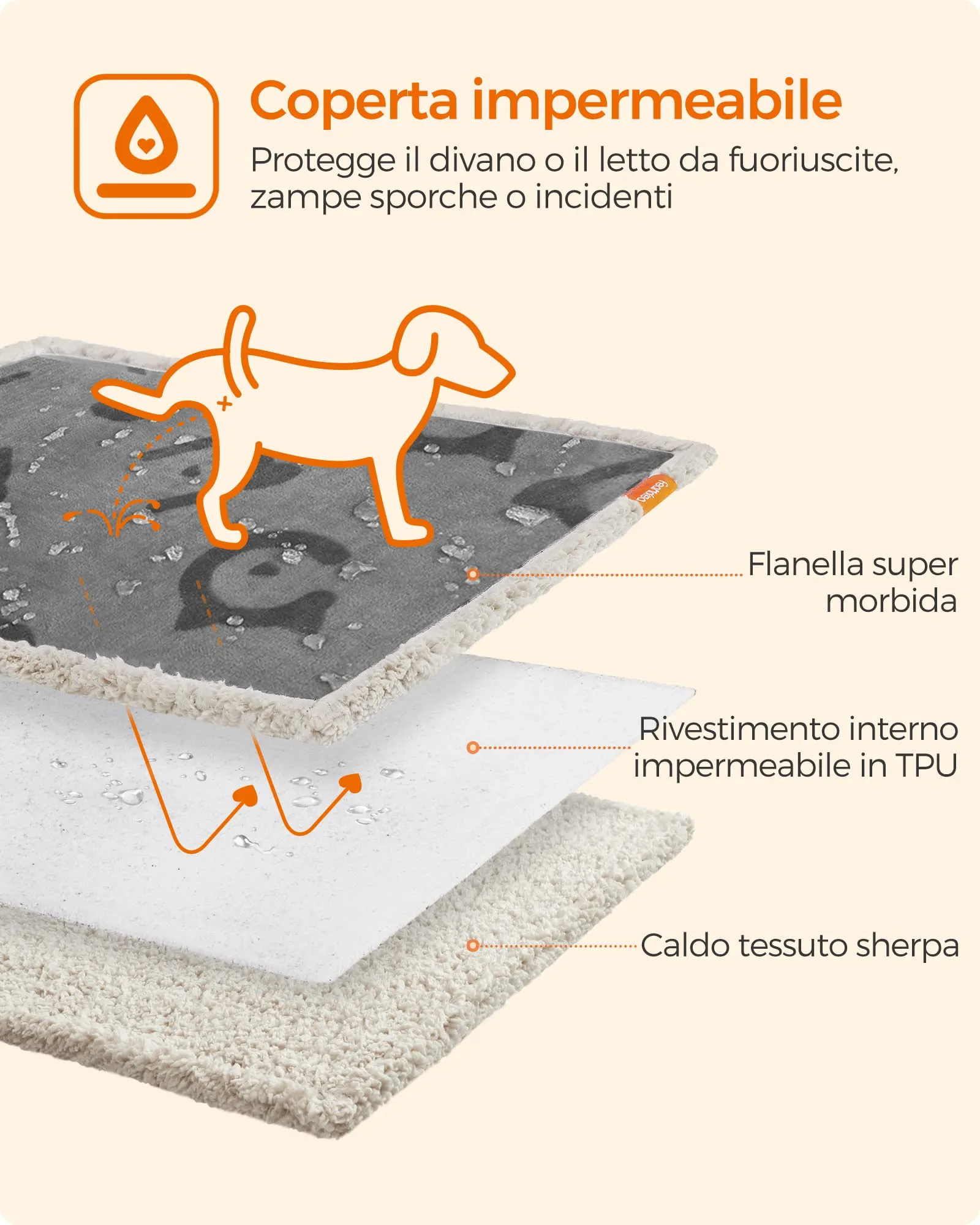 Feandrea Coperta Impermeabile per Cani e Gatti in Sherpa e Flanella, 127 x 101 cm, L, Grigio PPB050G01 - immagine 3